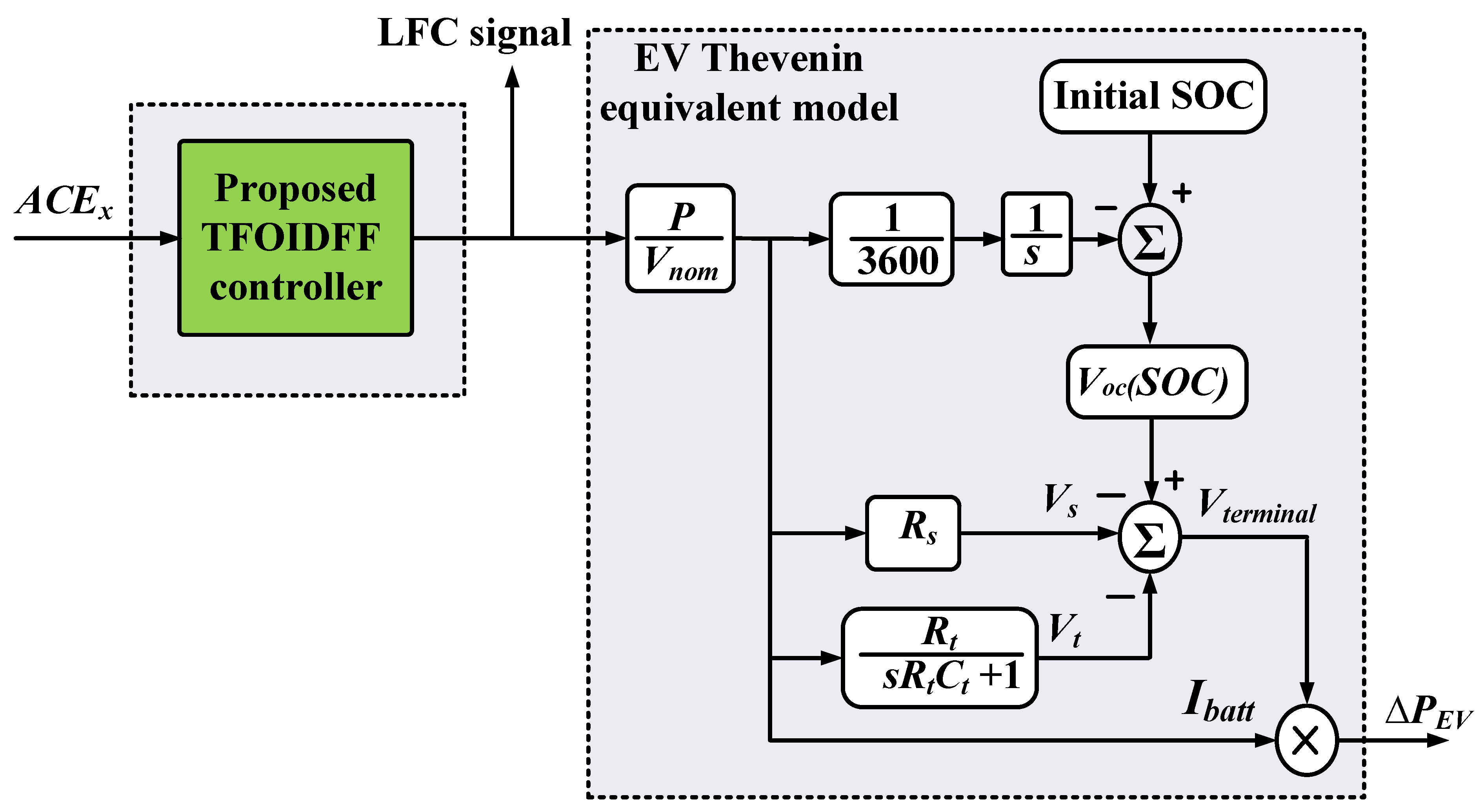 Mathematics 10 03006 g002