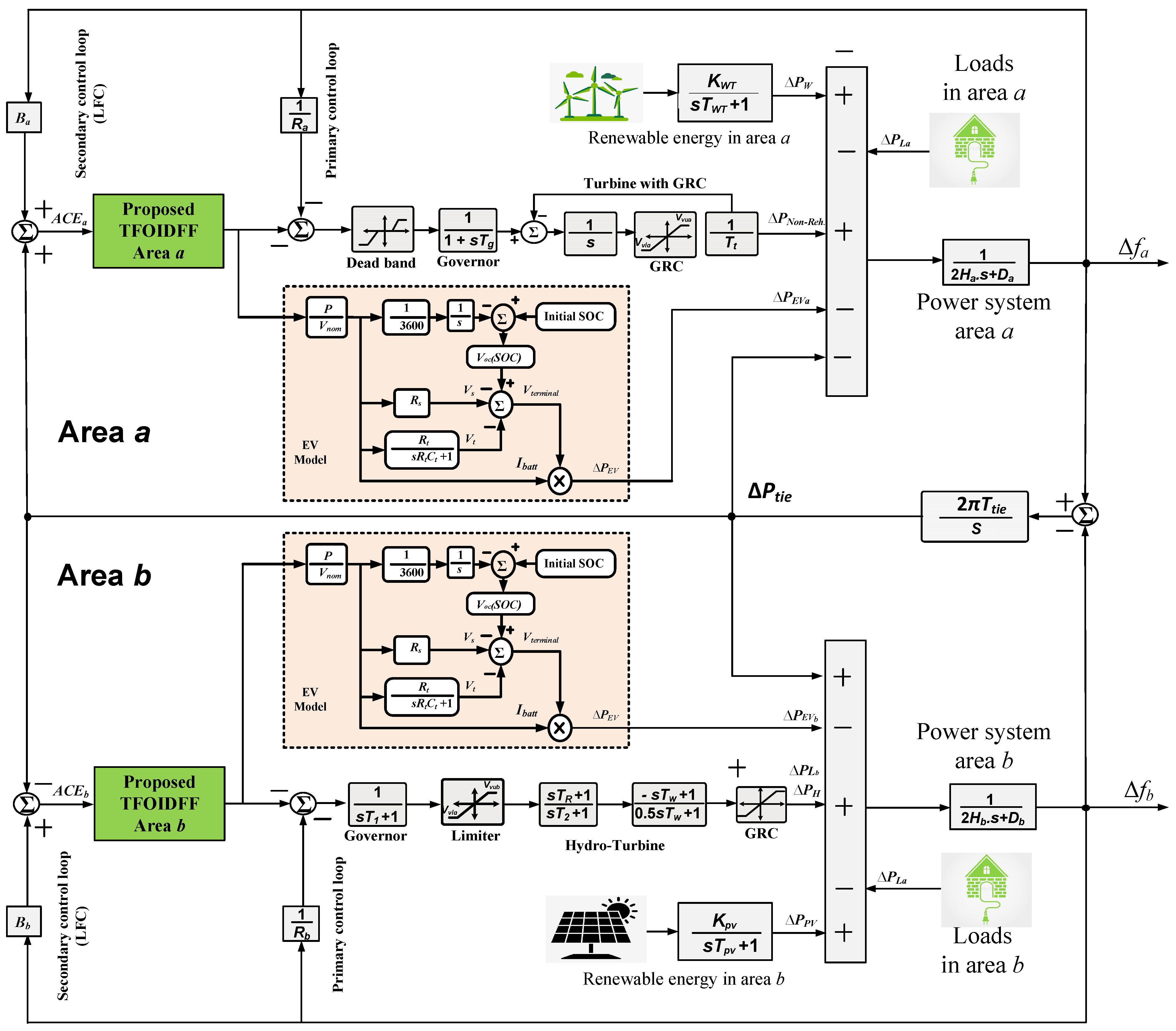 Mathematics 10 03006 g003