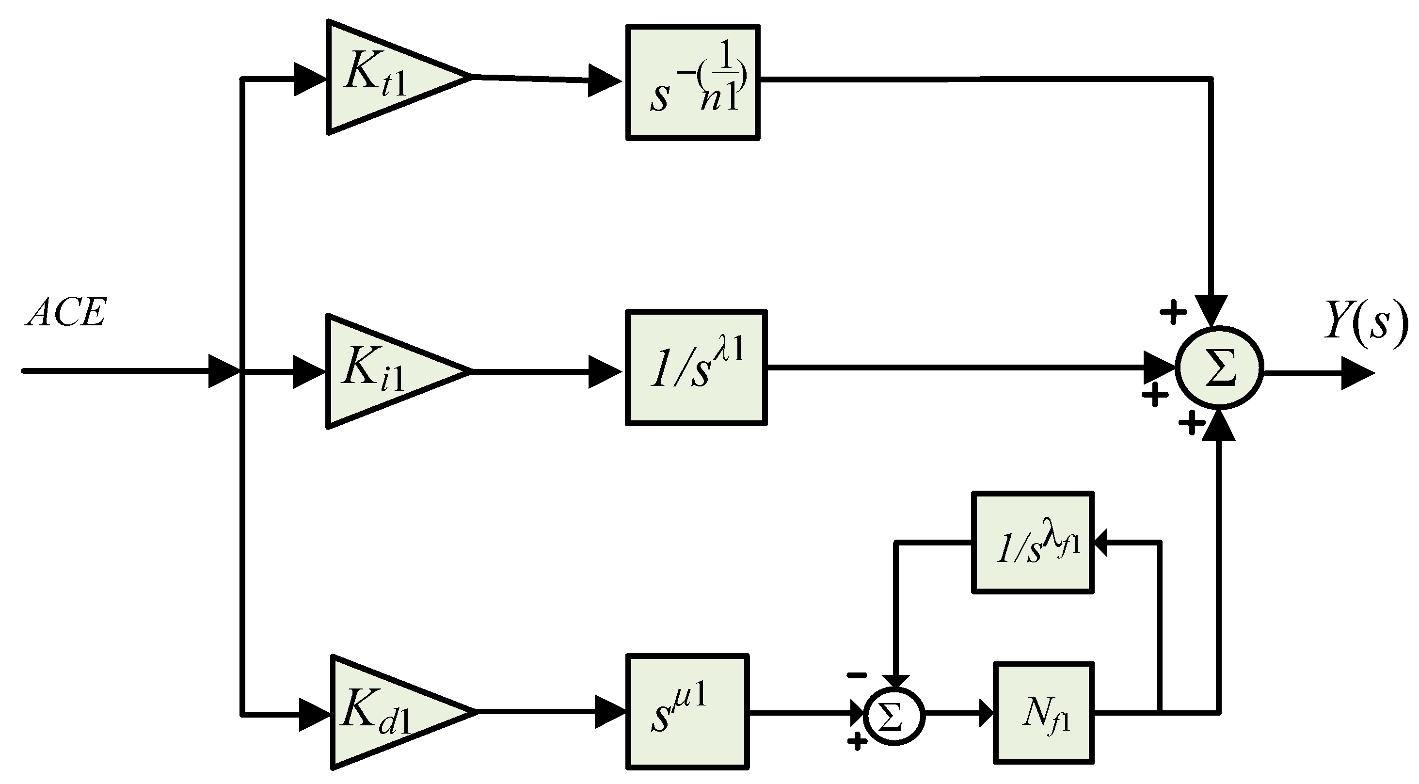 Mathematics 10 03006 g005