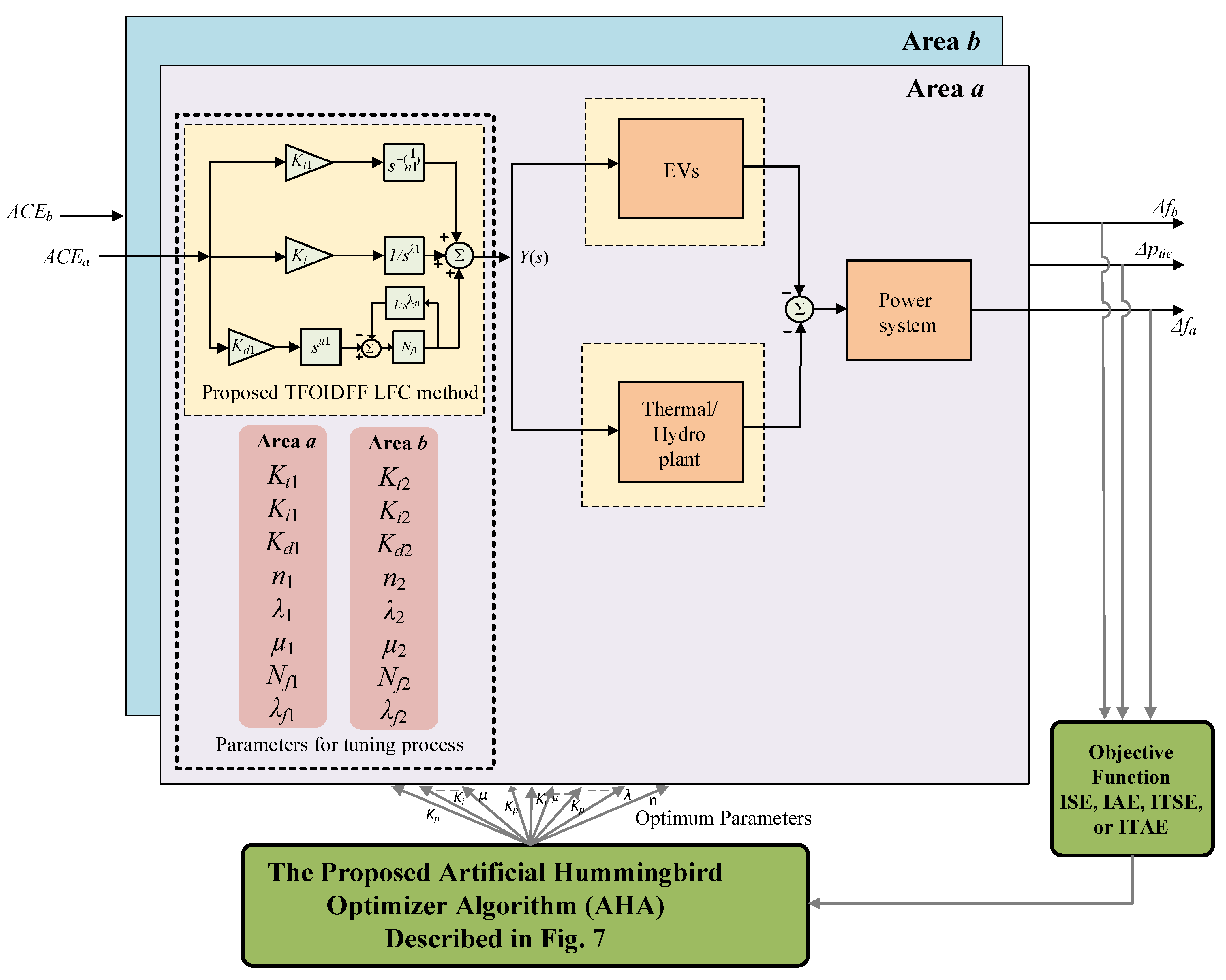 Mathematics 10 03006 g006
