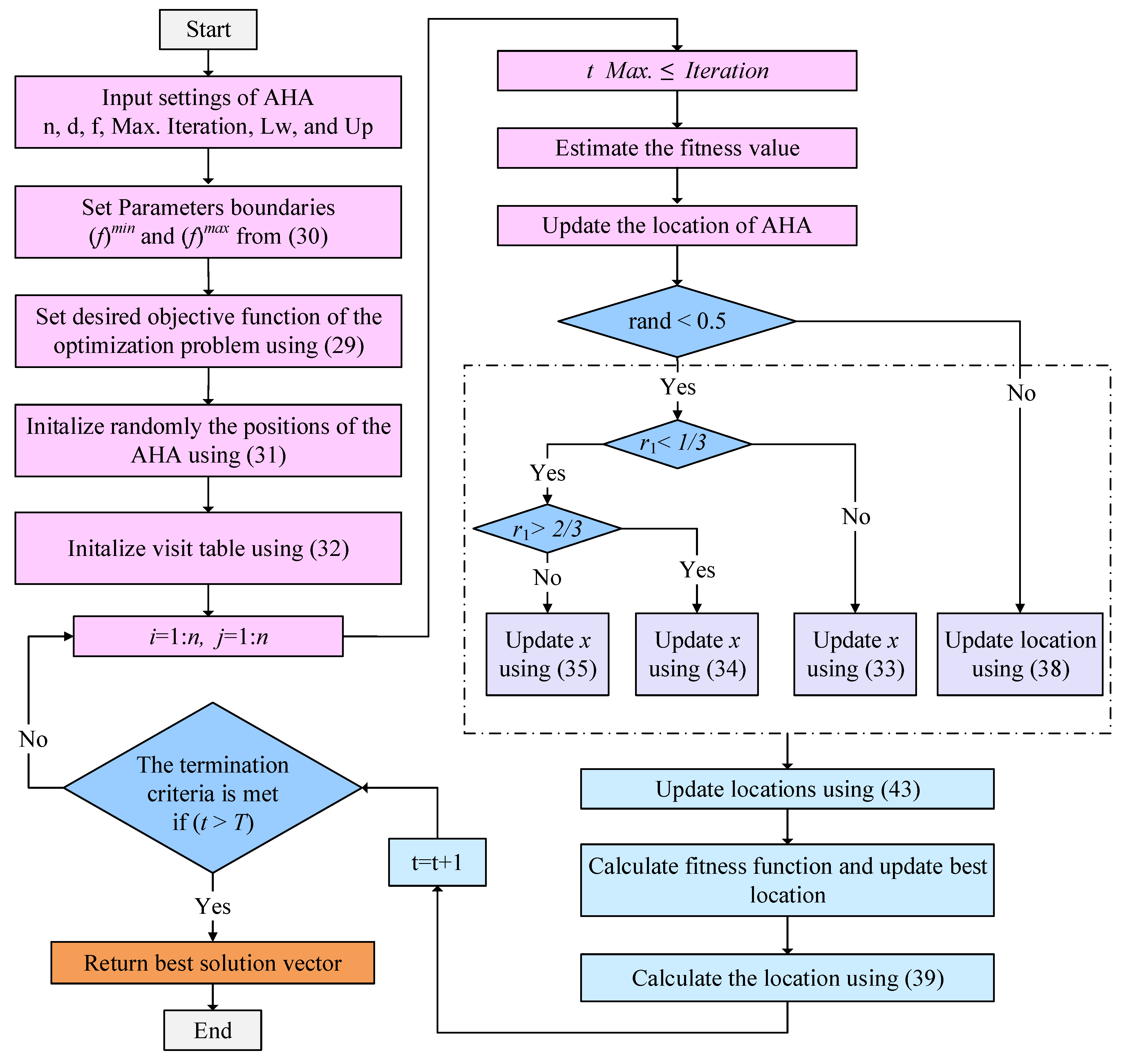Mathematics 10 03006 g007
