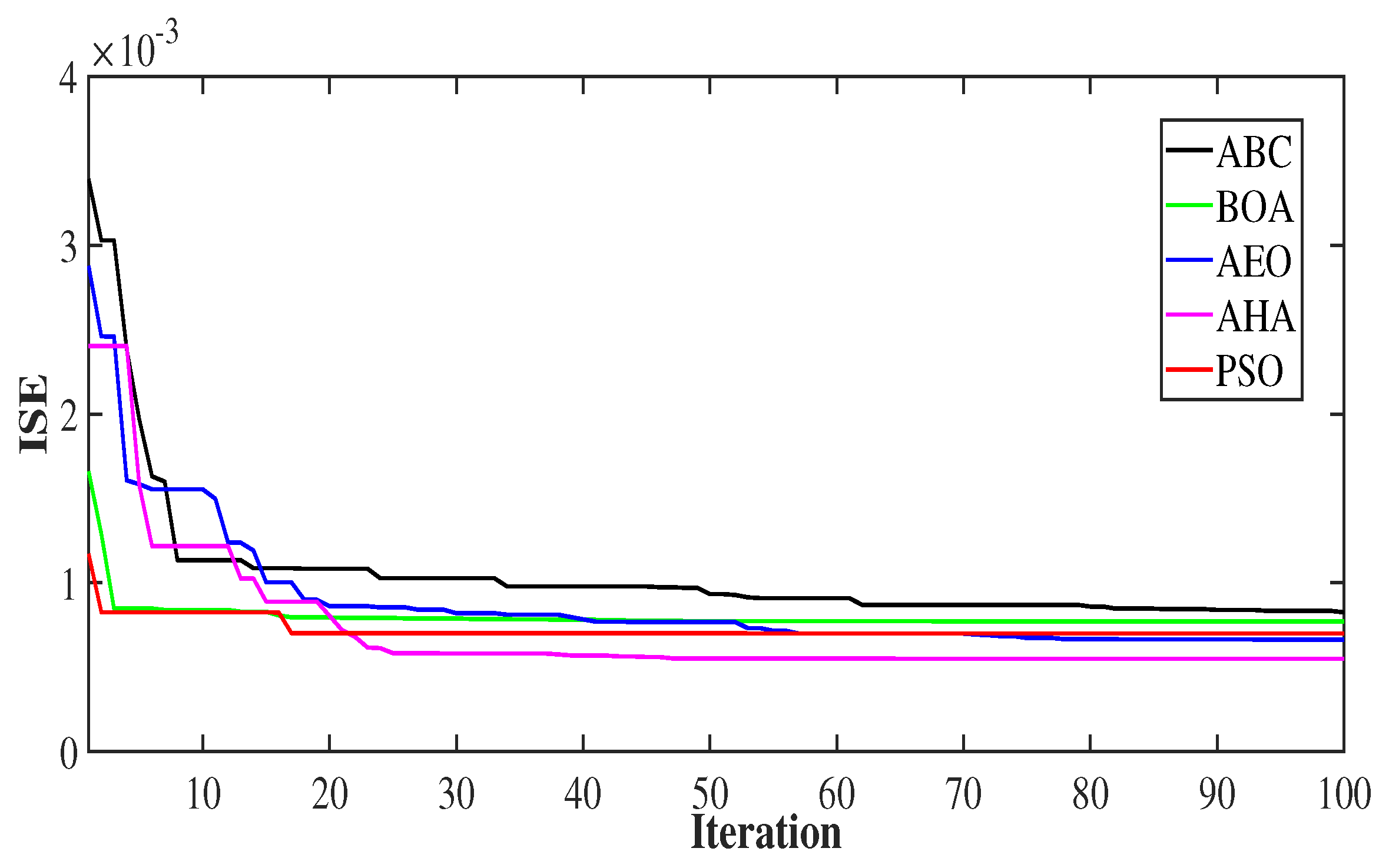 Mathematics 10 03006 g008