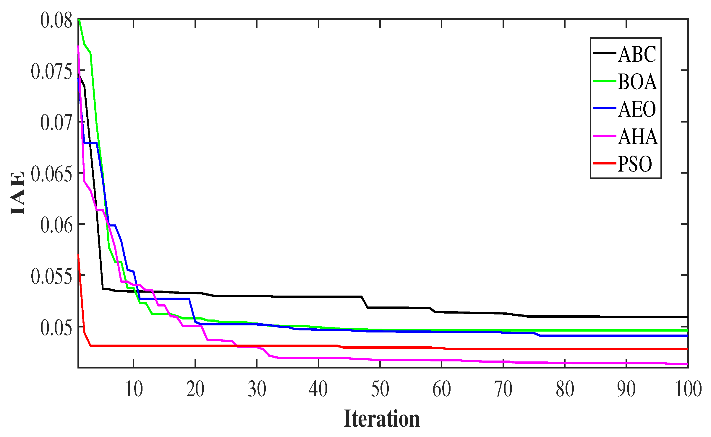 Mathematics 10 03006 g009