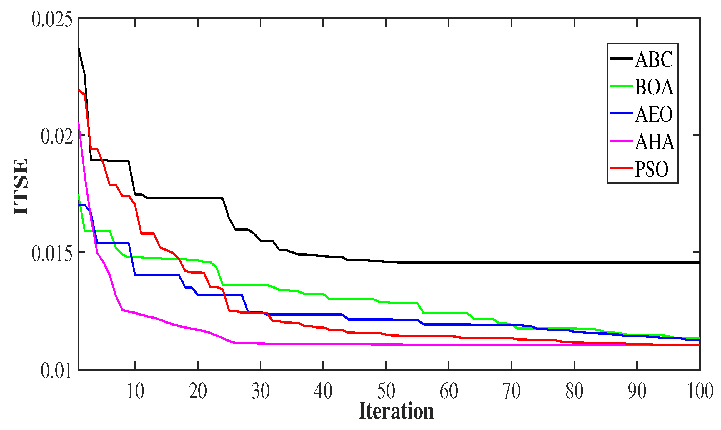 Mathematics 10 03006 g010