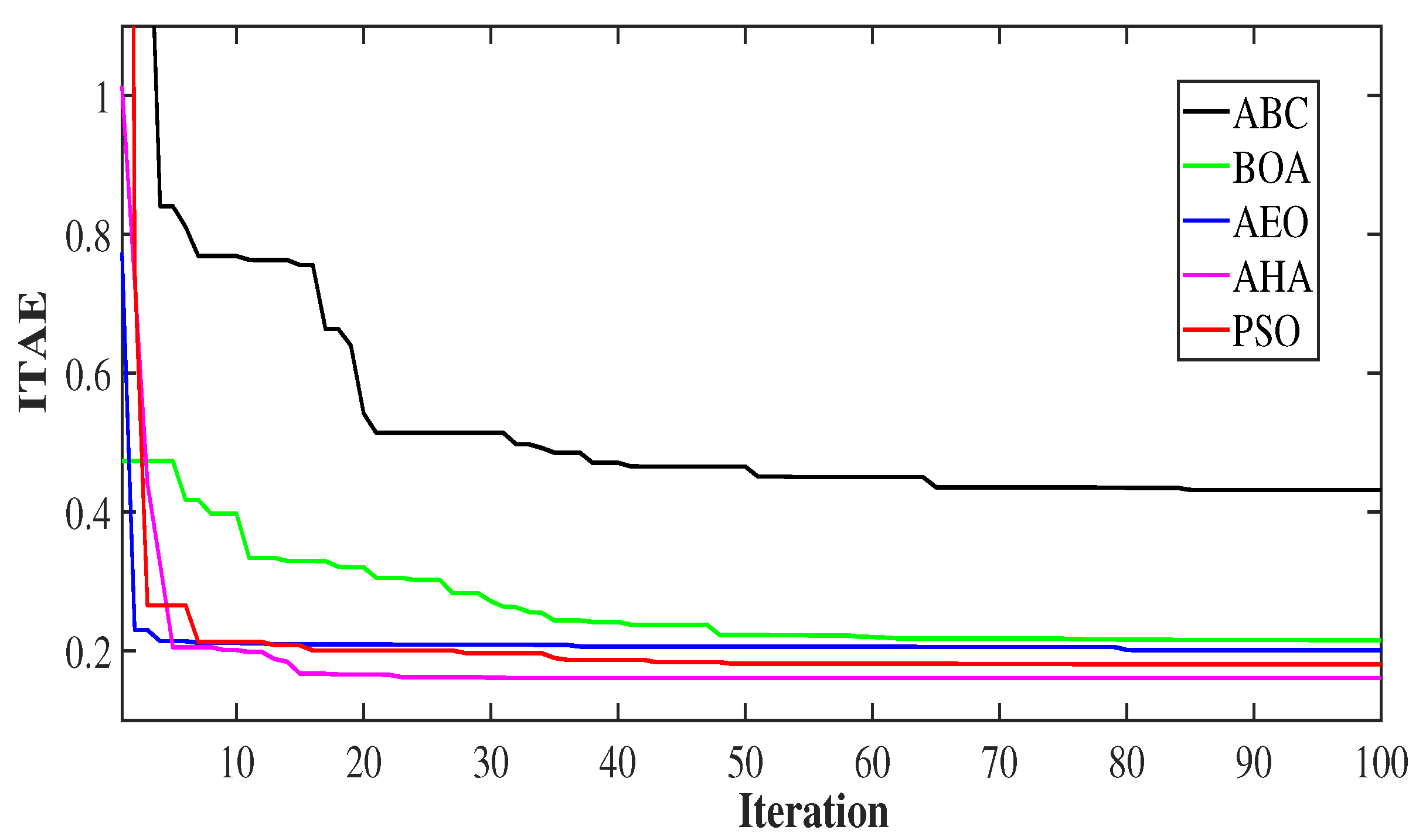 Mathematics 10 03006 g011