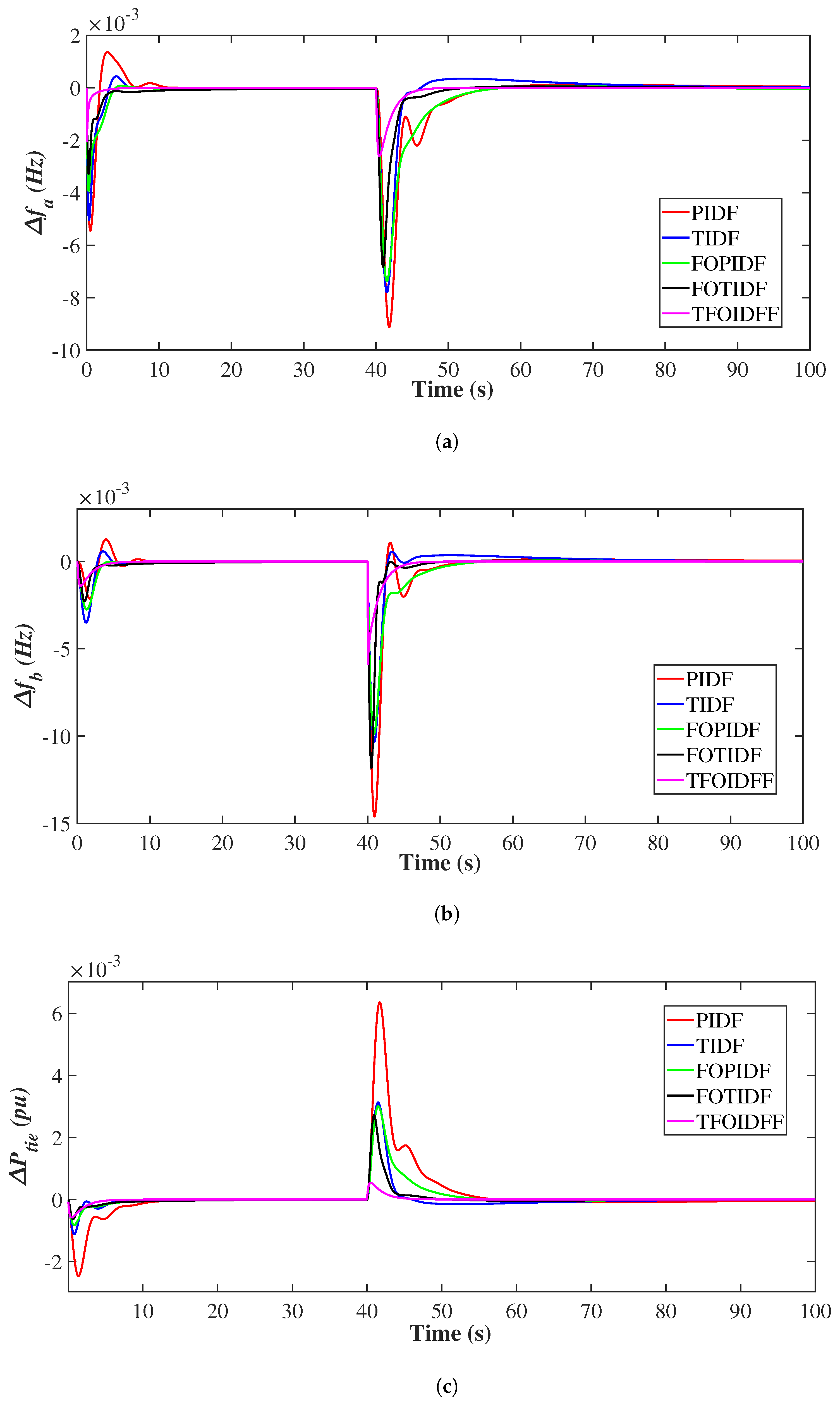 Mathematics 10 03006 g015