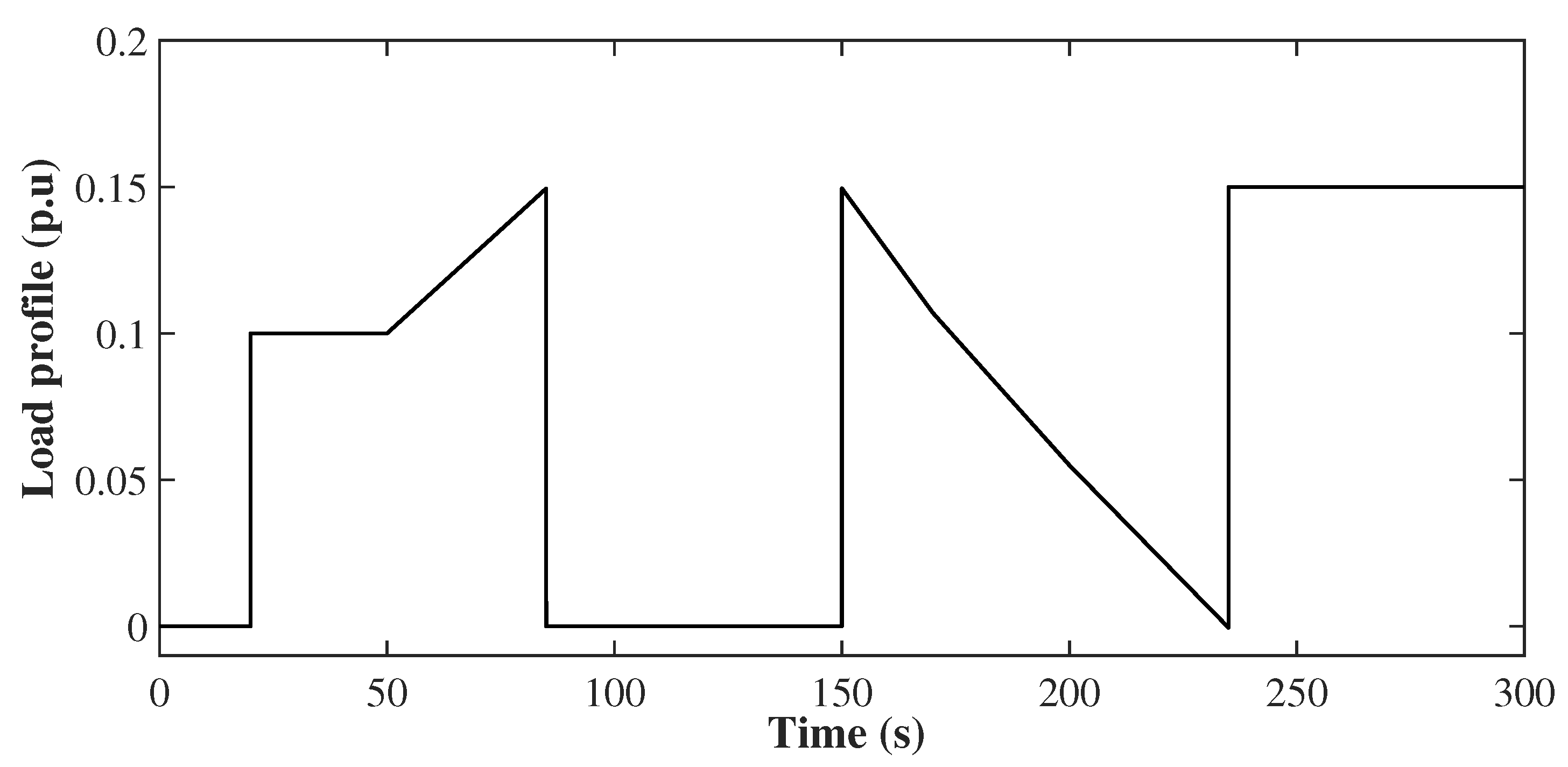 Mathematics 10 03006 g016