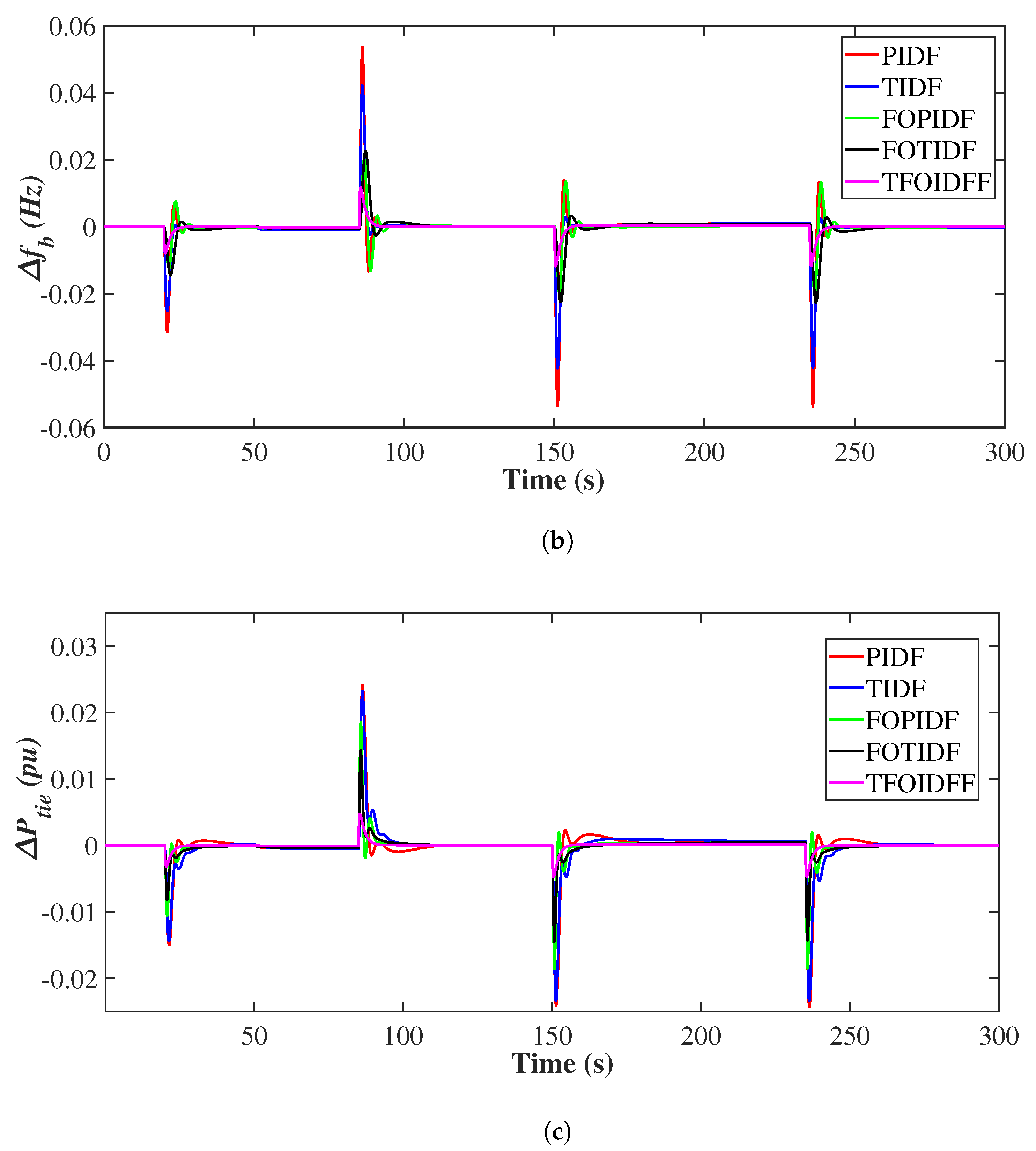 Mathematics 10 03006 g017b