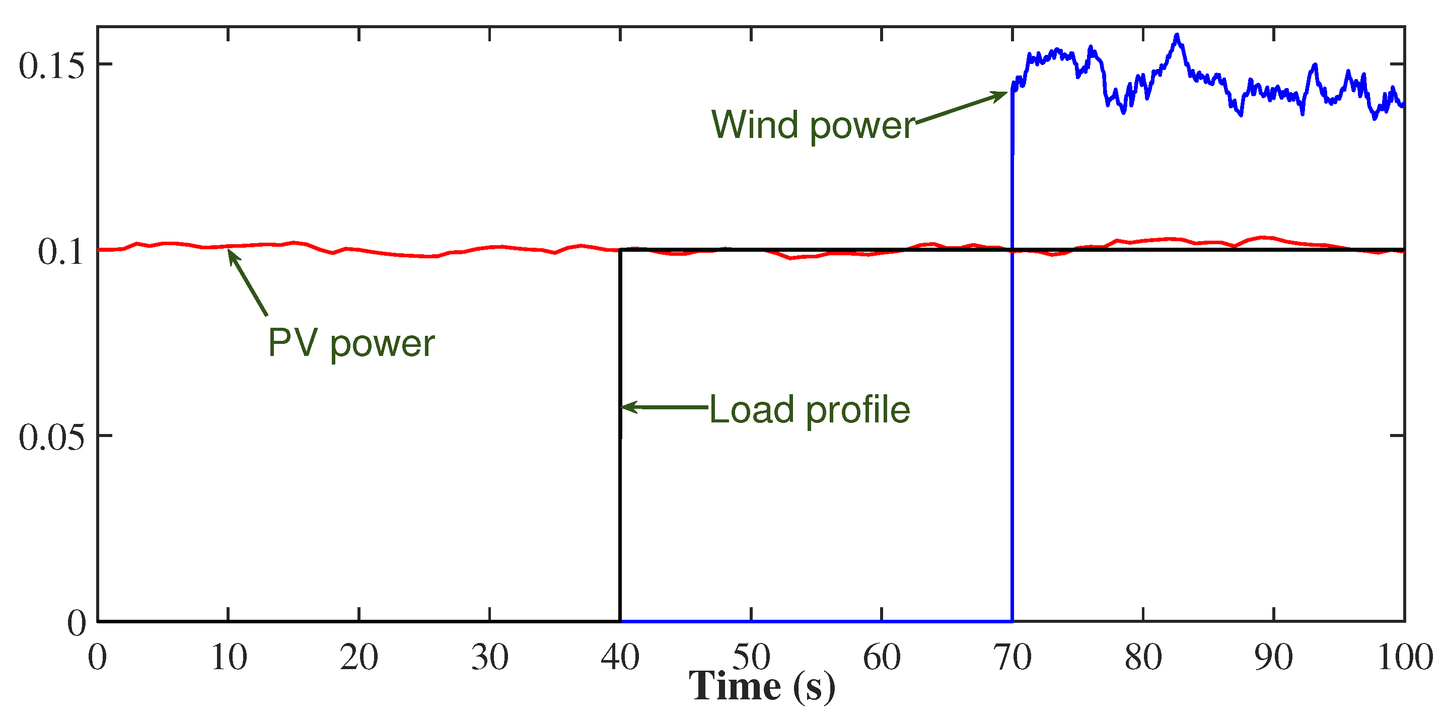 Mathematics 10 03006 g018