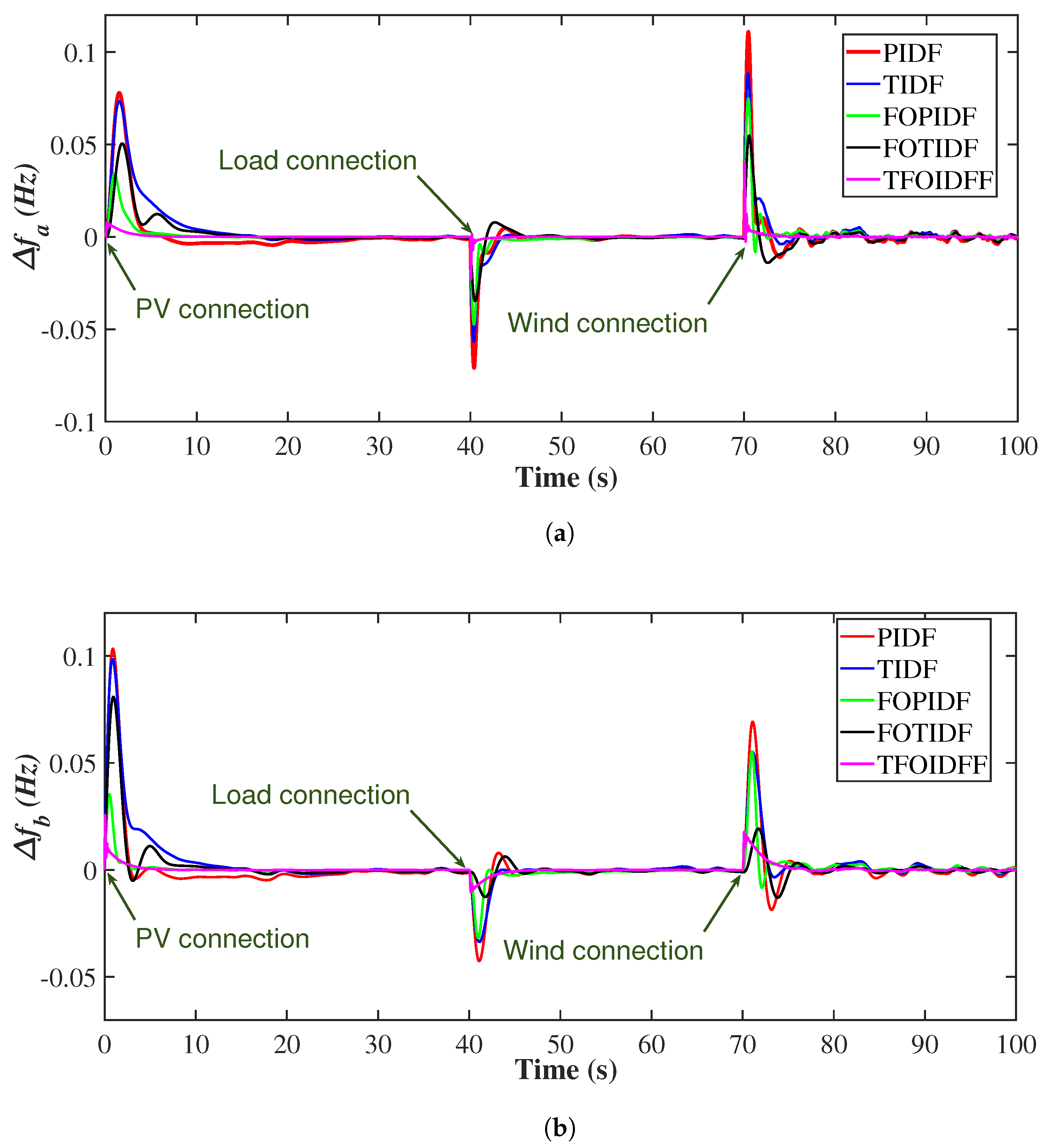 Mathematics 10 03006 g019a