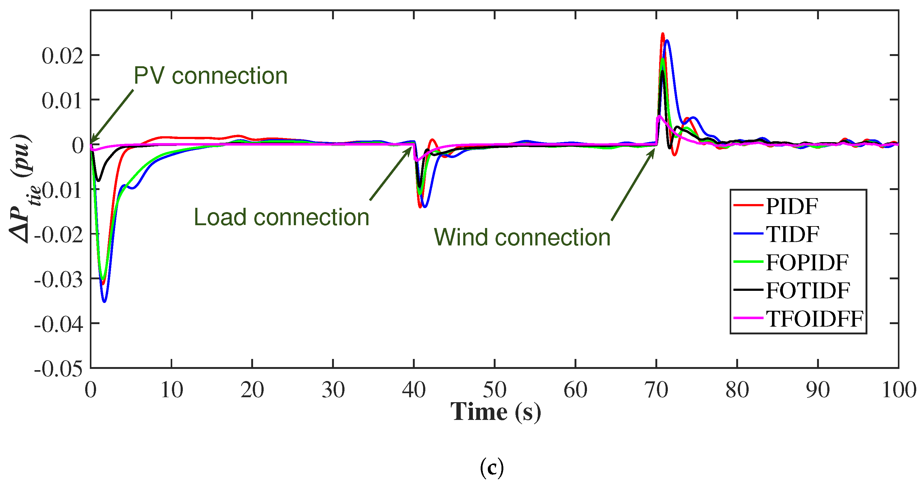 Mathematics 10 03006 g019b