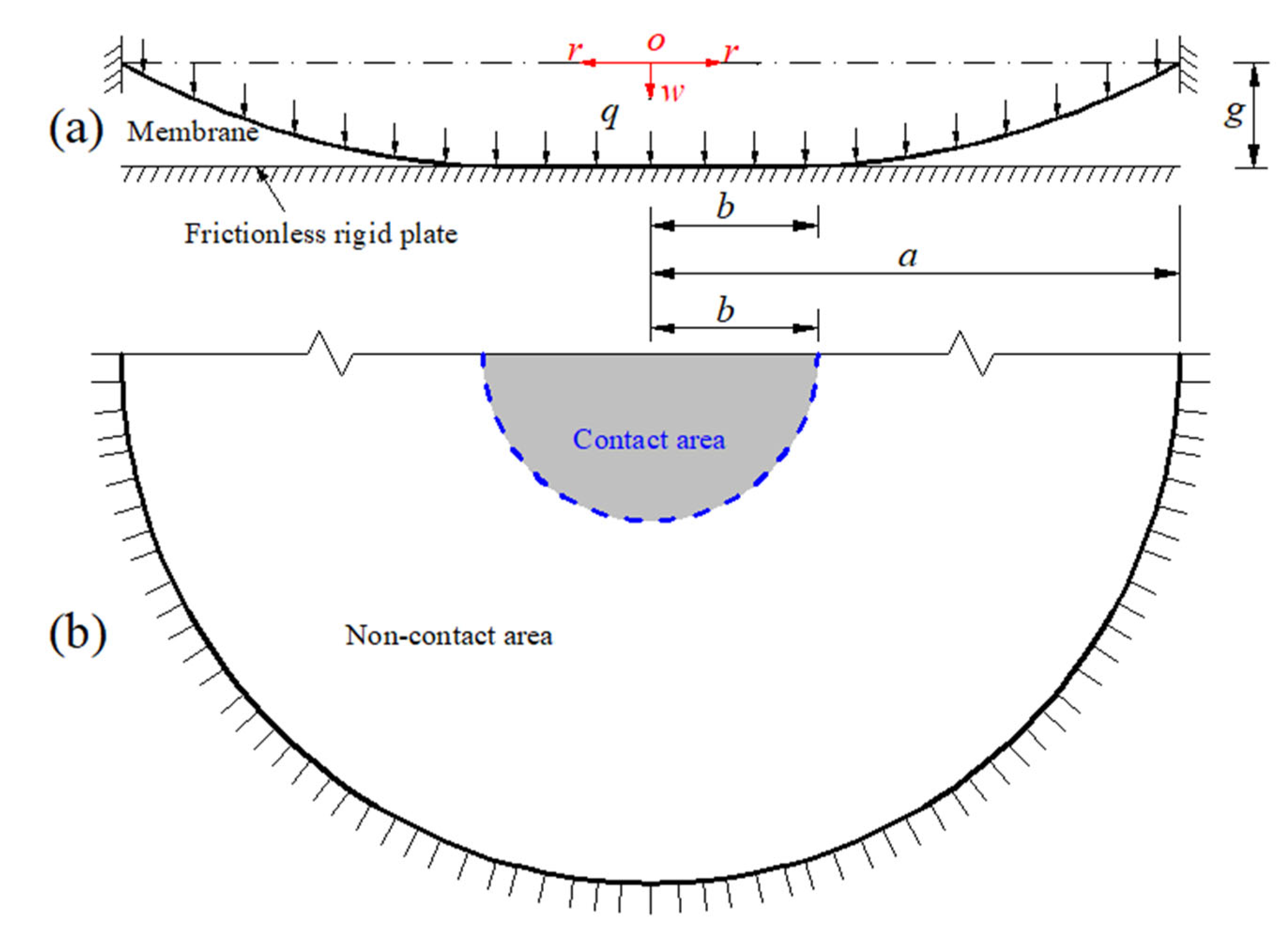 Mathematics 10 03025 g001