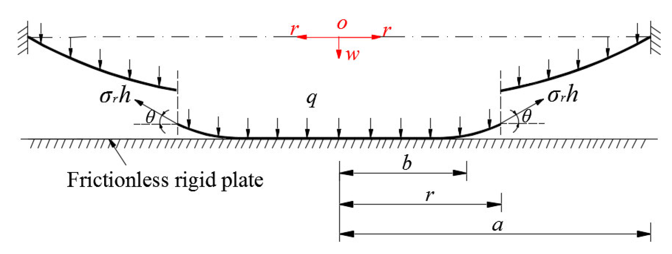 Mathematics 10 03025 g002