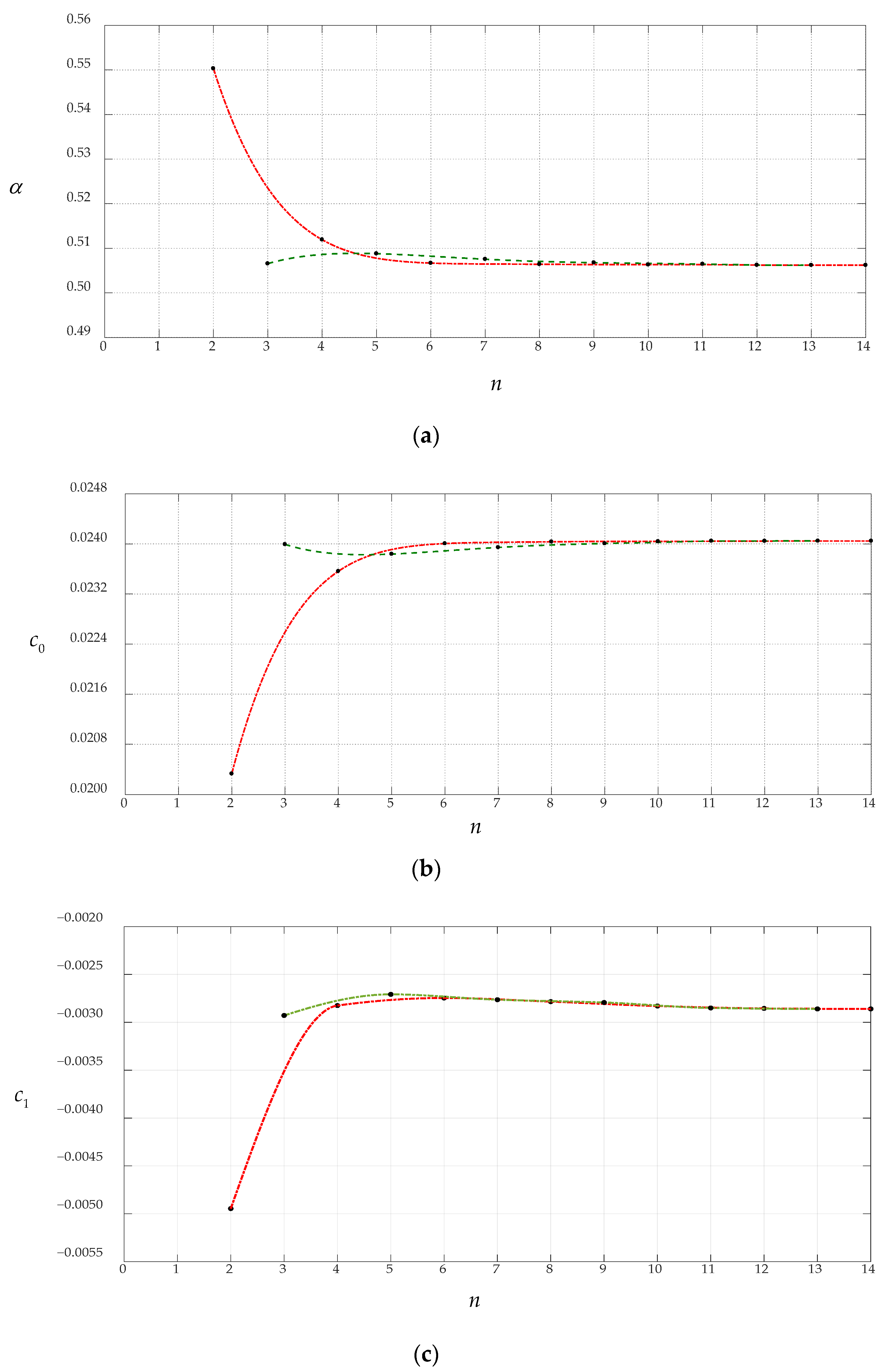 Mathematics 10 03025 g003a