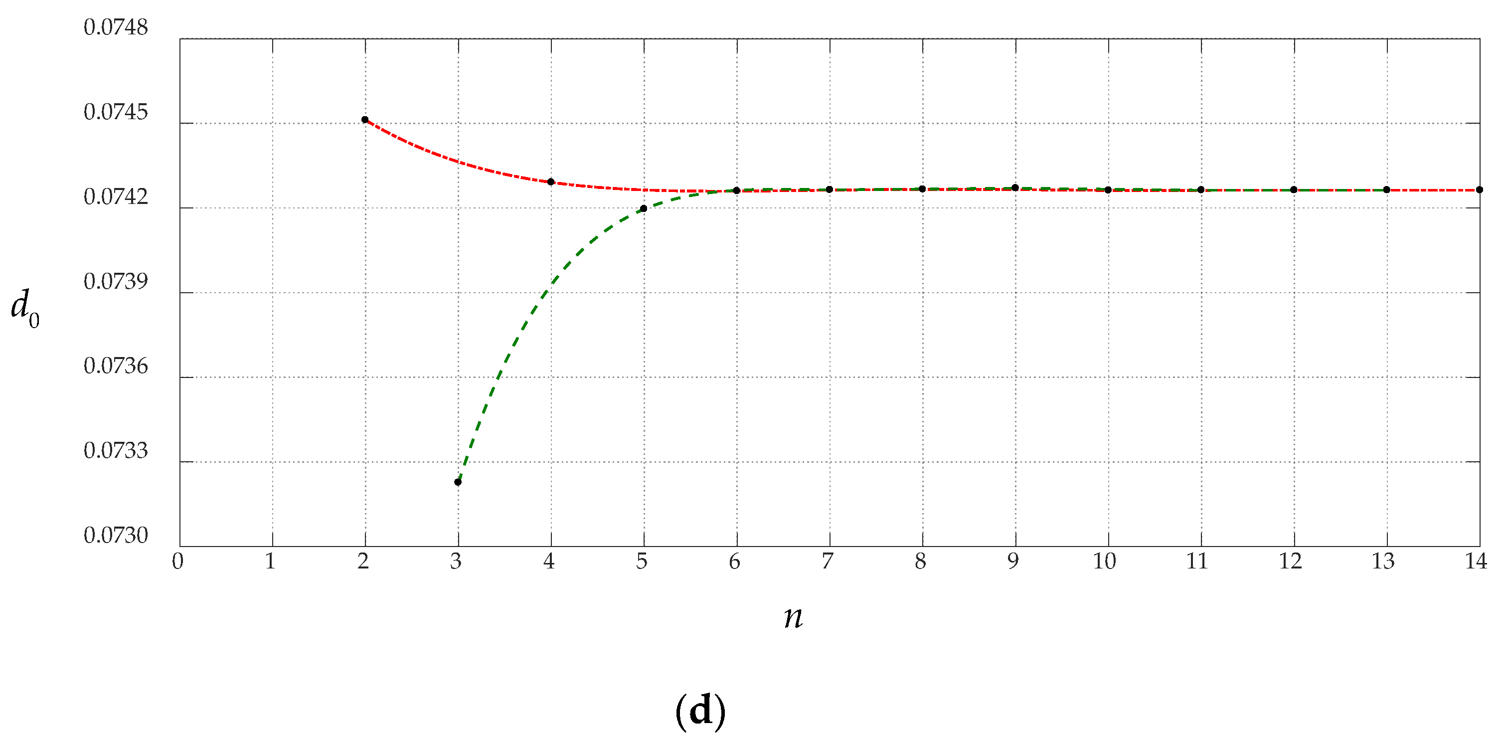 Mathematics 10 03025 g003b
