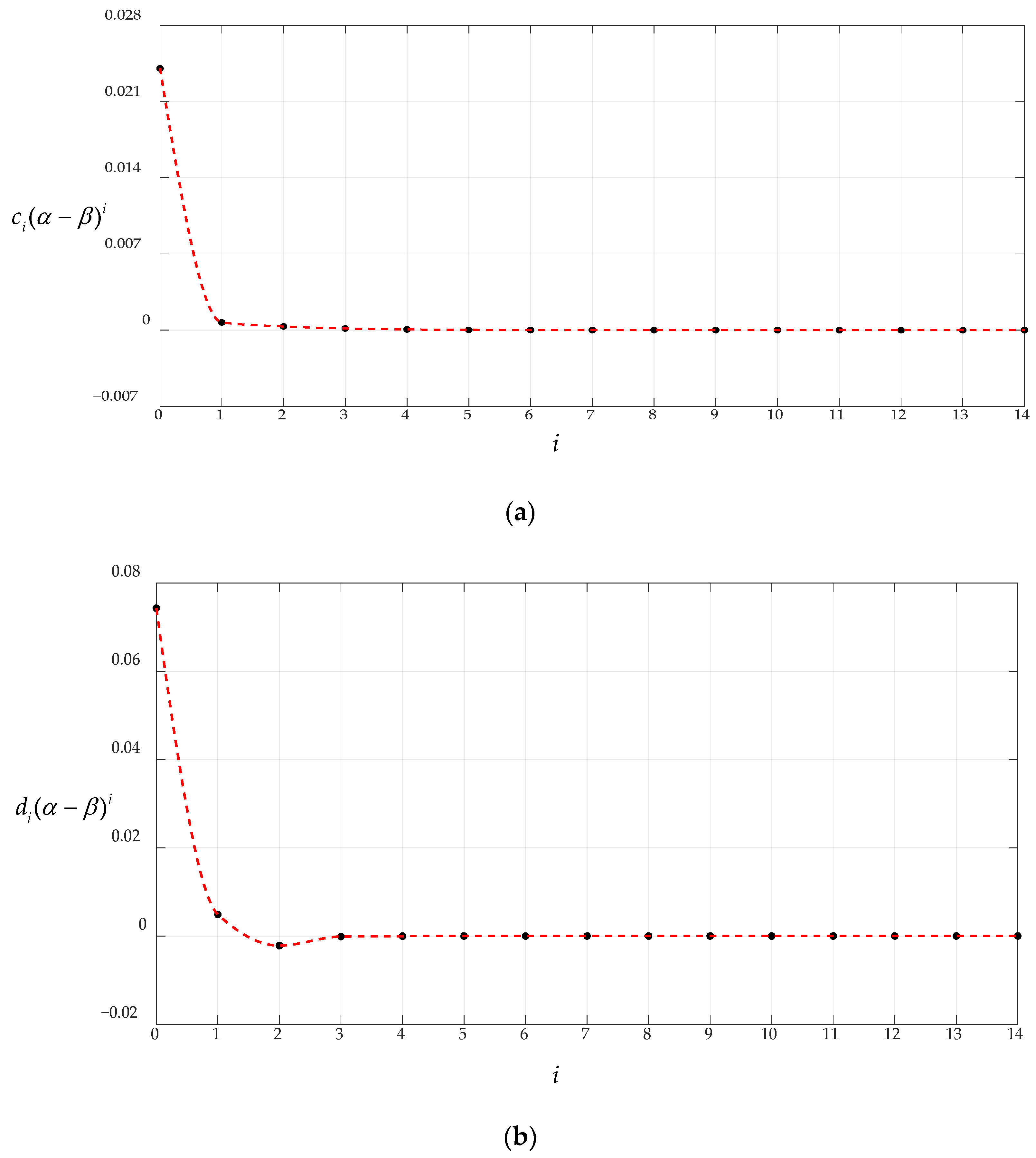 Mathematics 10 03025 g004