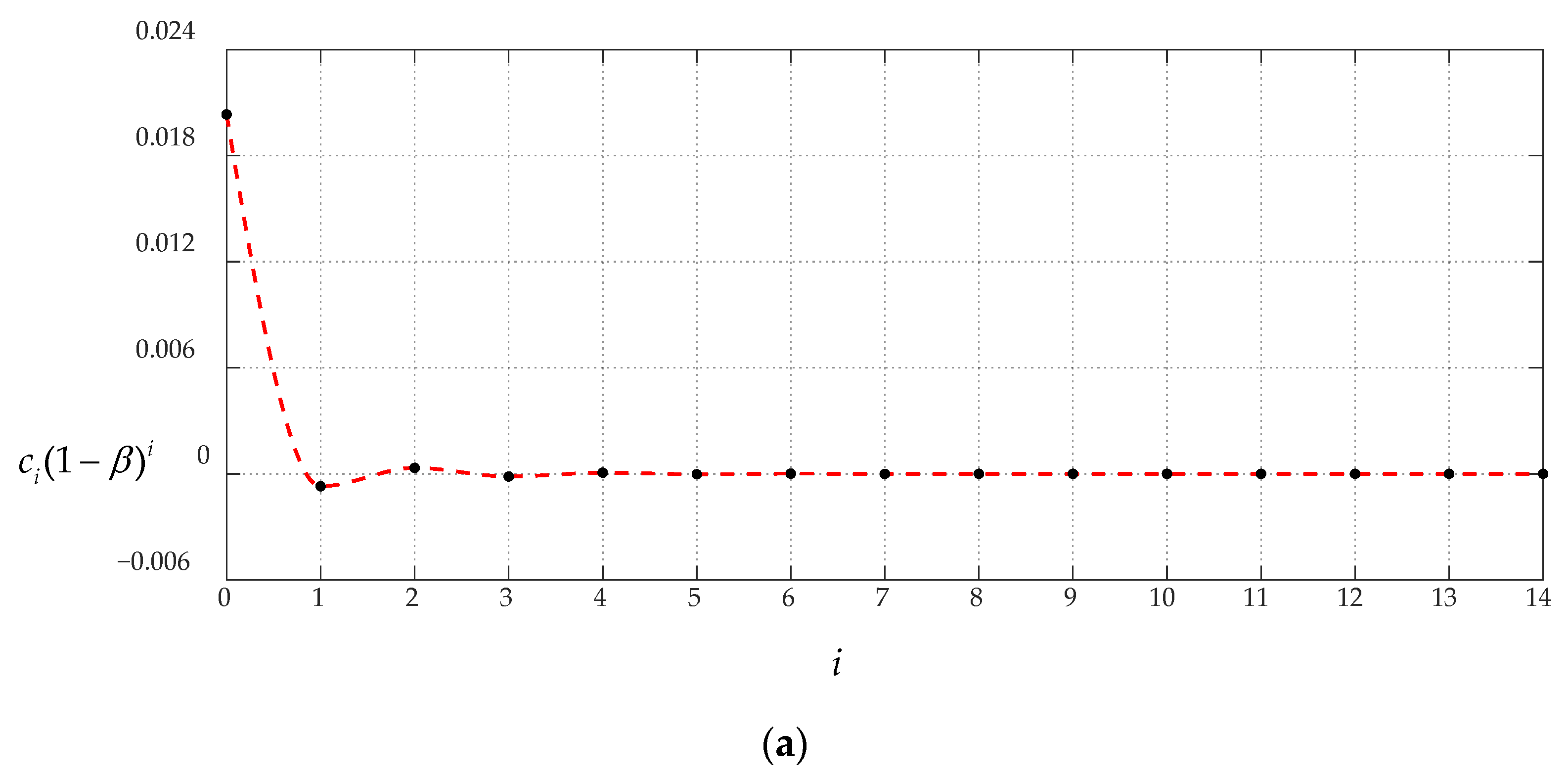 Mathematics 10 03025 g005a