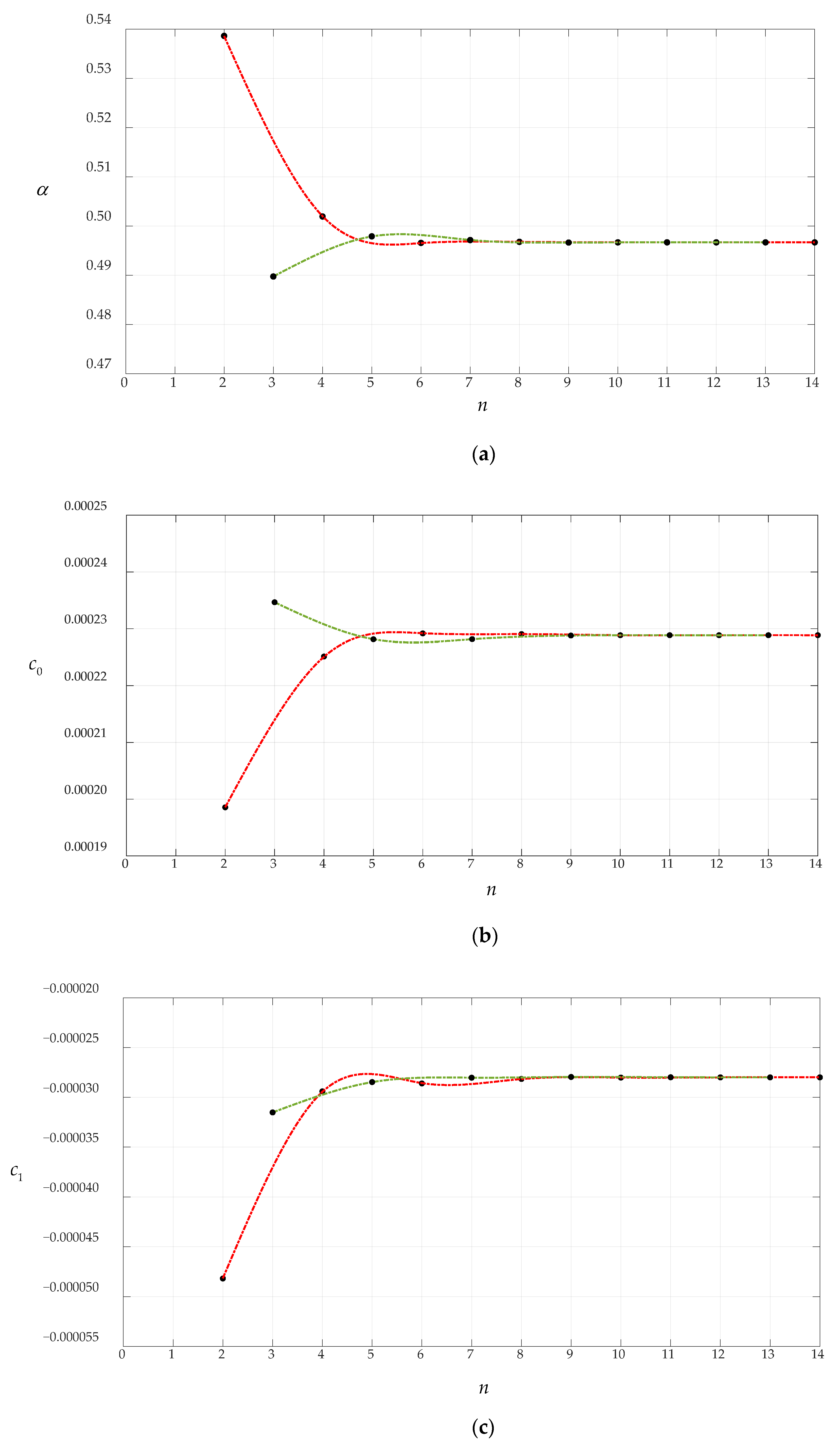 Mathematics 10 03025 g006a