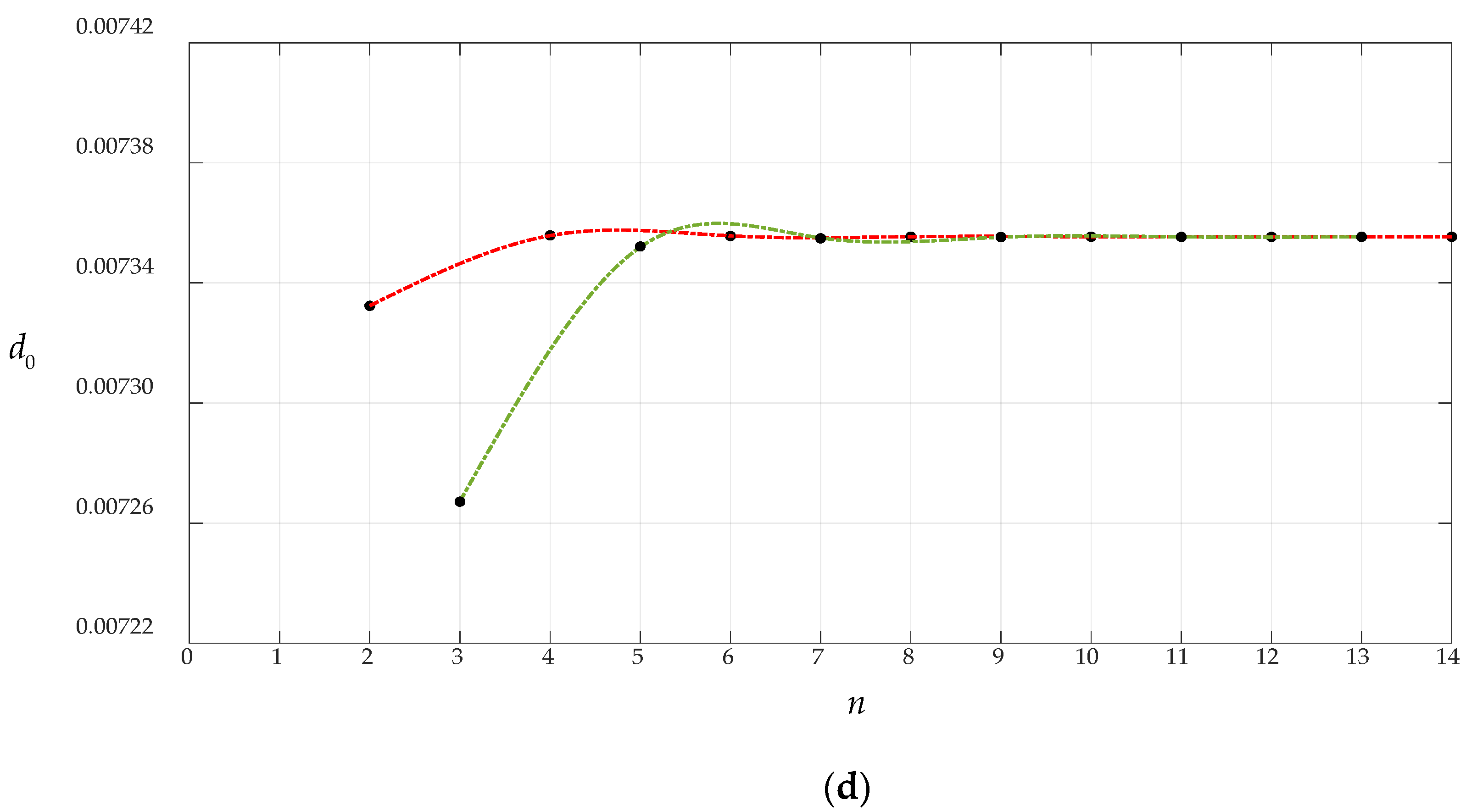 Mathematics 10 03025 g006b