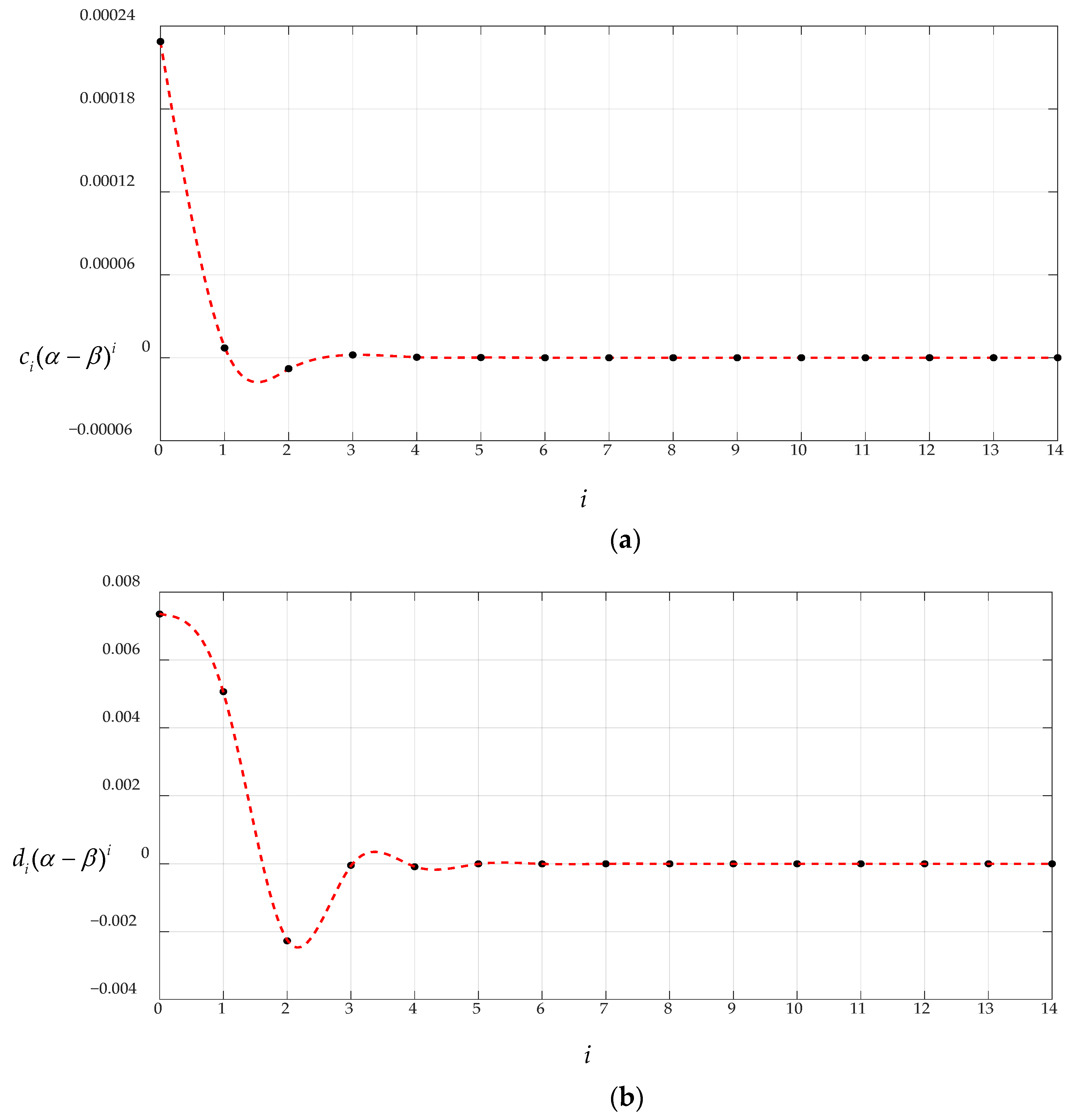 Mathematics 10 03025 g007