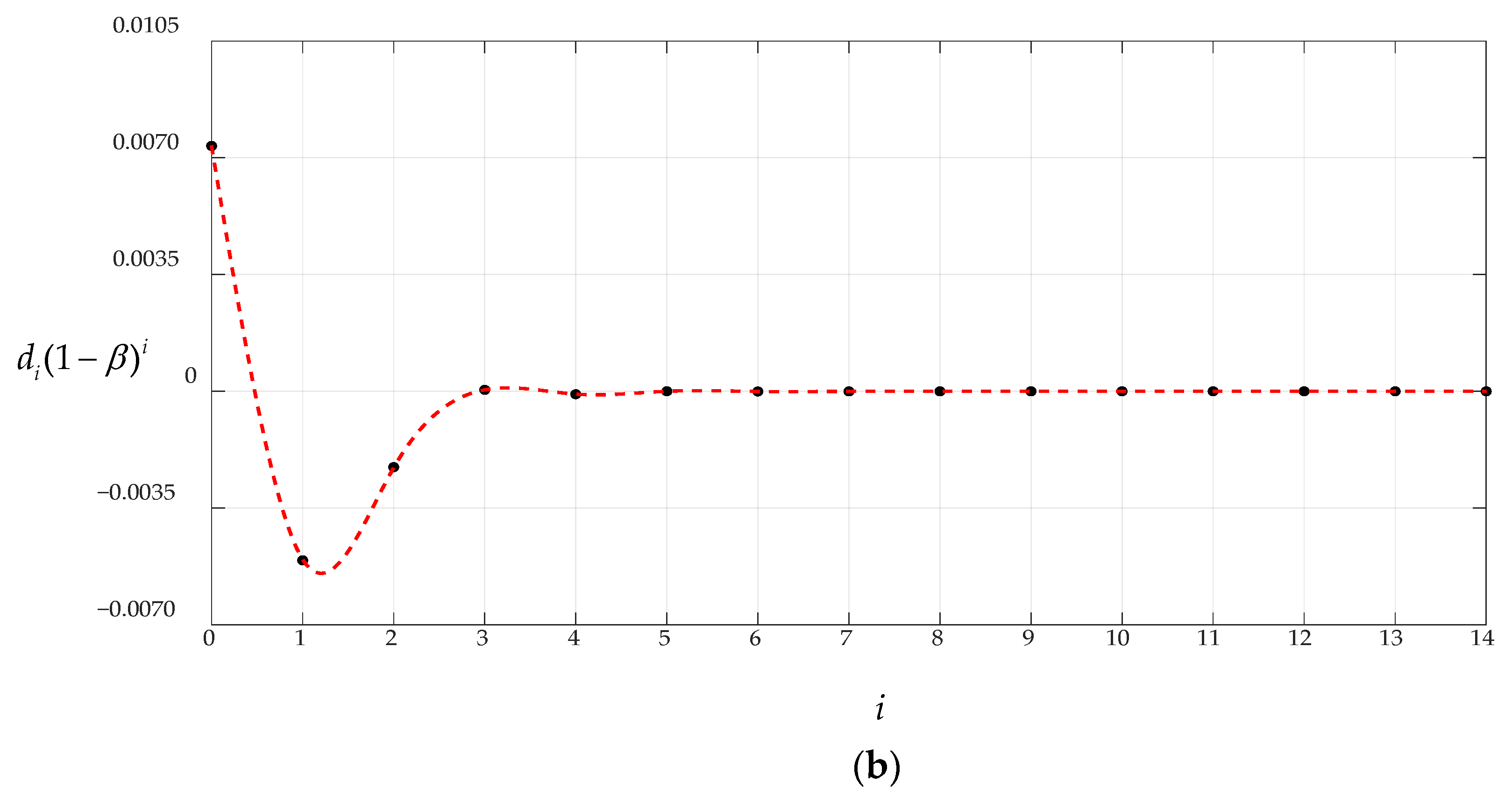 Mathematics 10 03025 g008b
