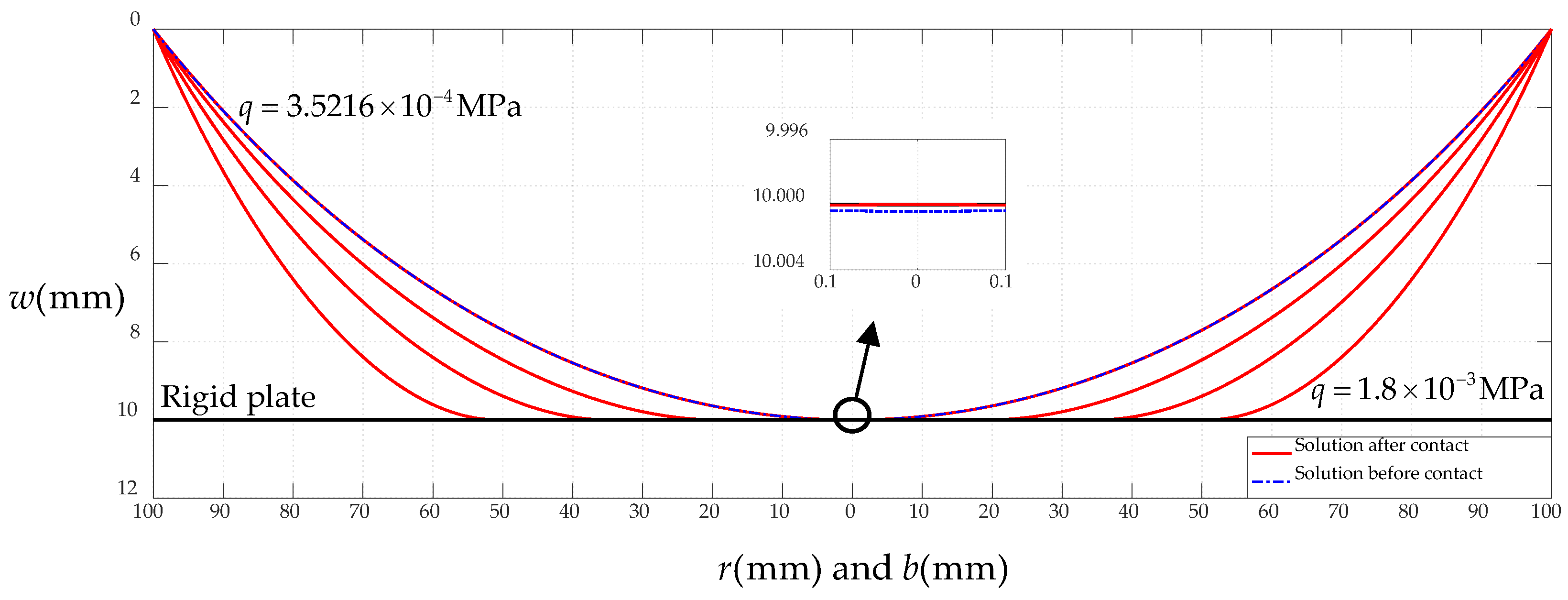 Mathematics 10 03025 g009