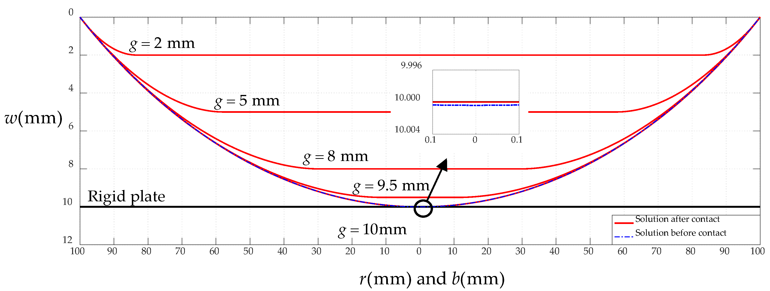 Mathematics 10 03025 g010