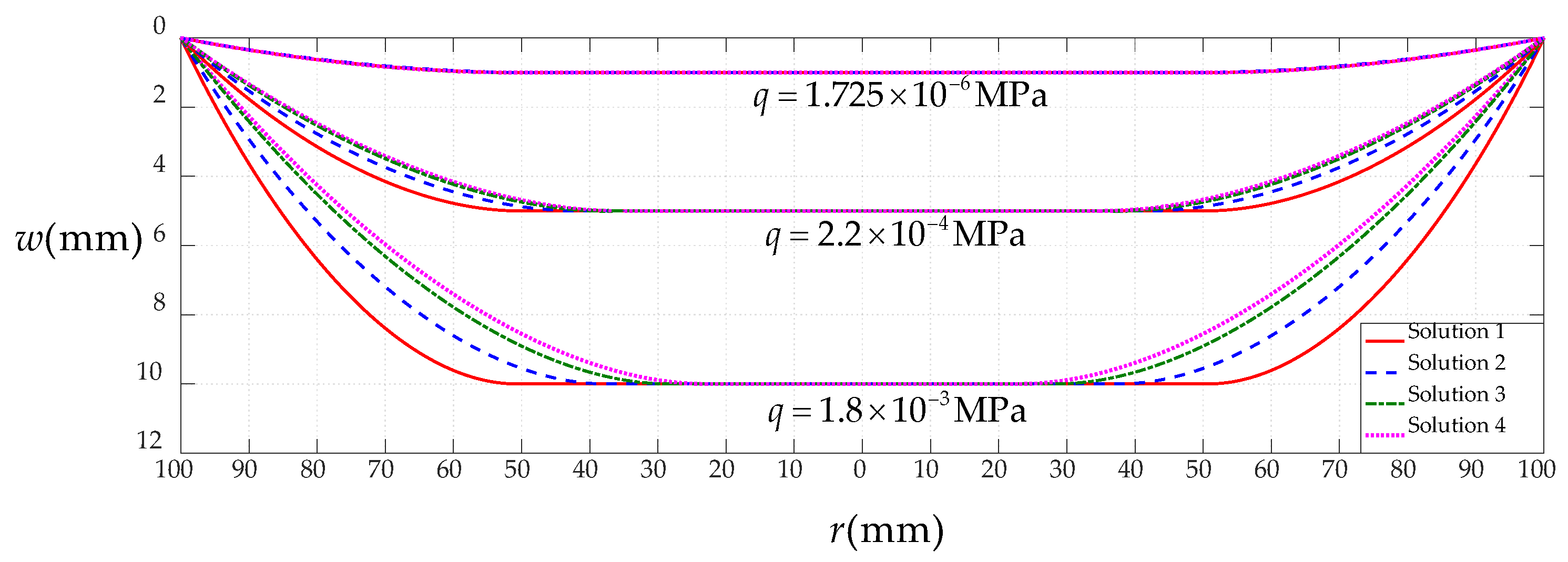 Mathematics 10 03025 g011
