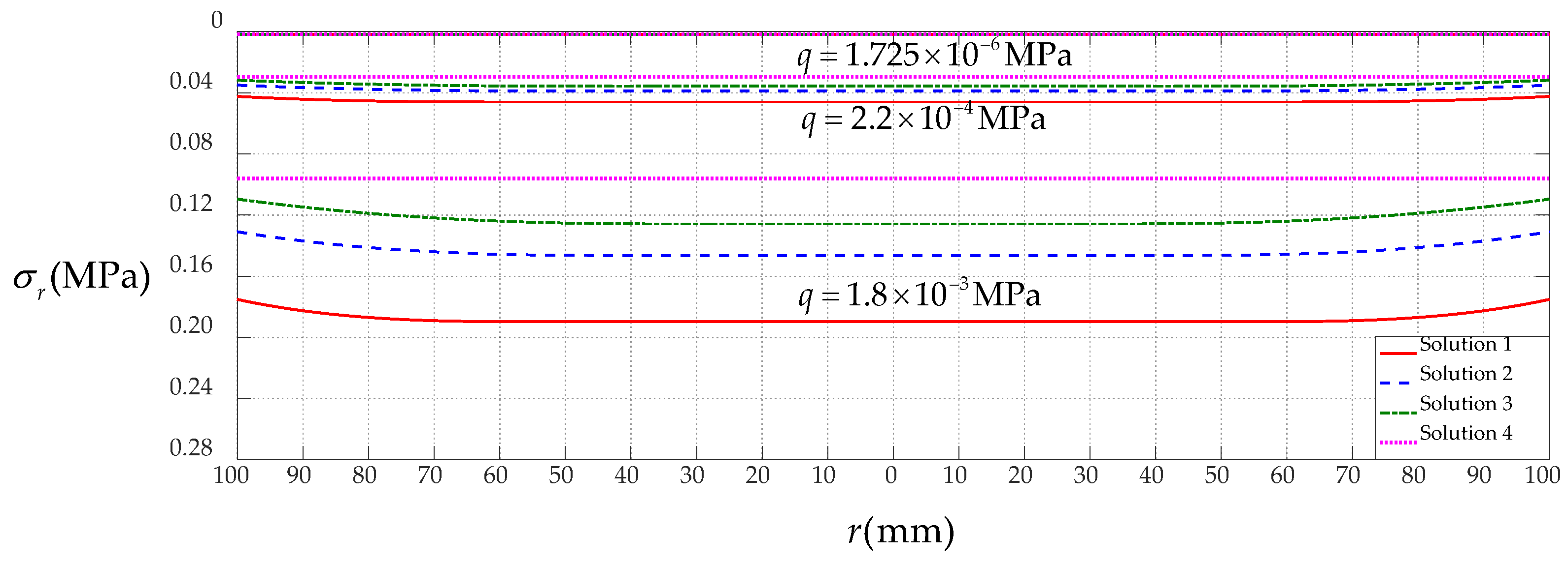 Mathematics 10 03025 g012
