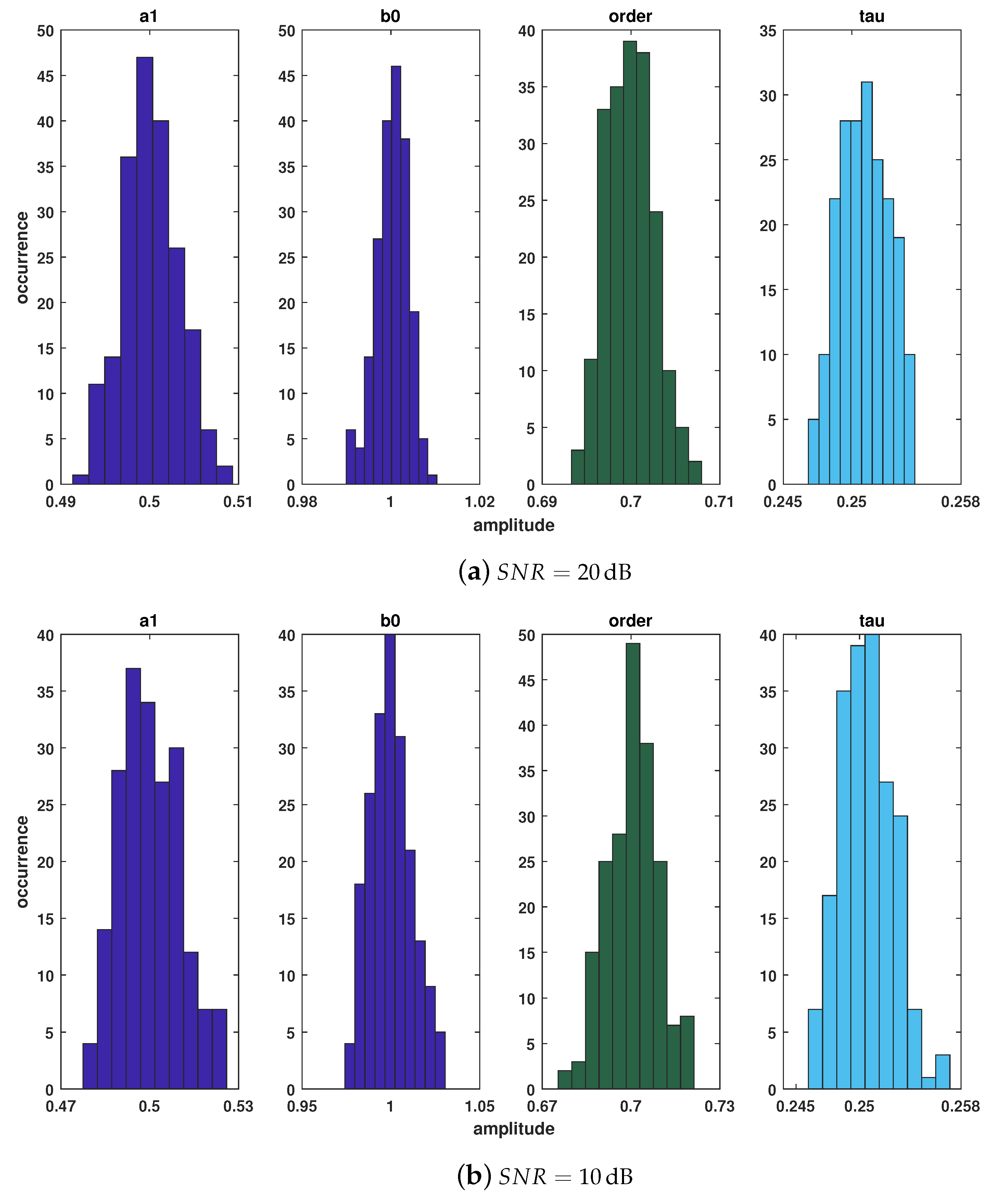 Mathematics 10 03028 g005