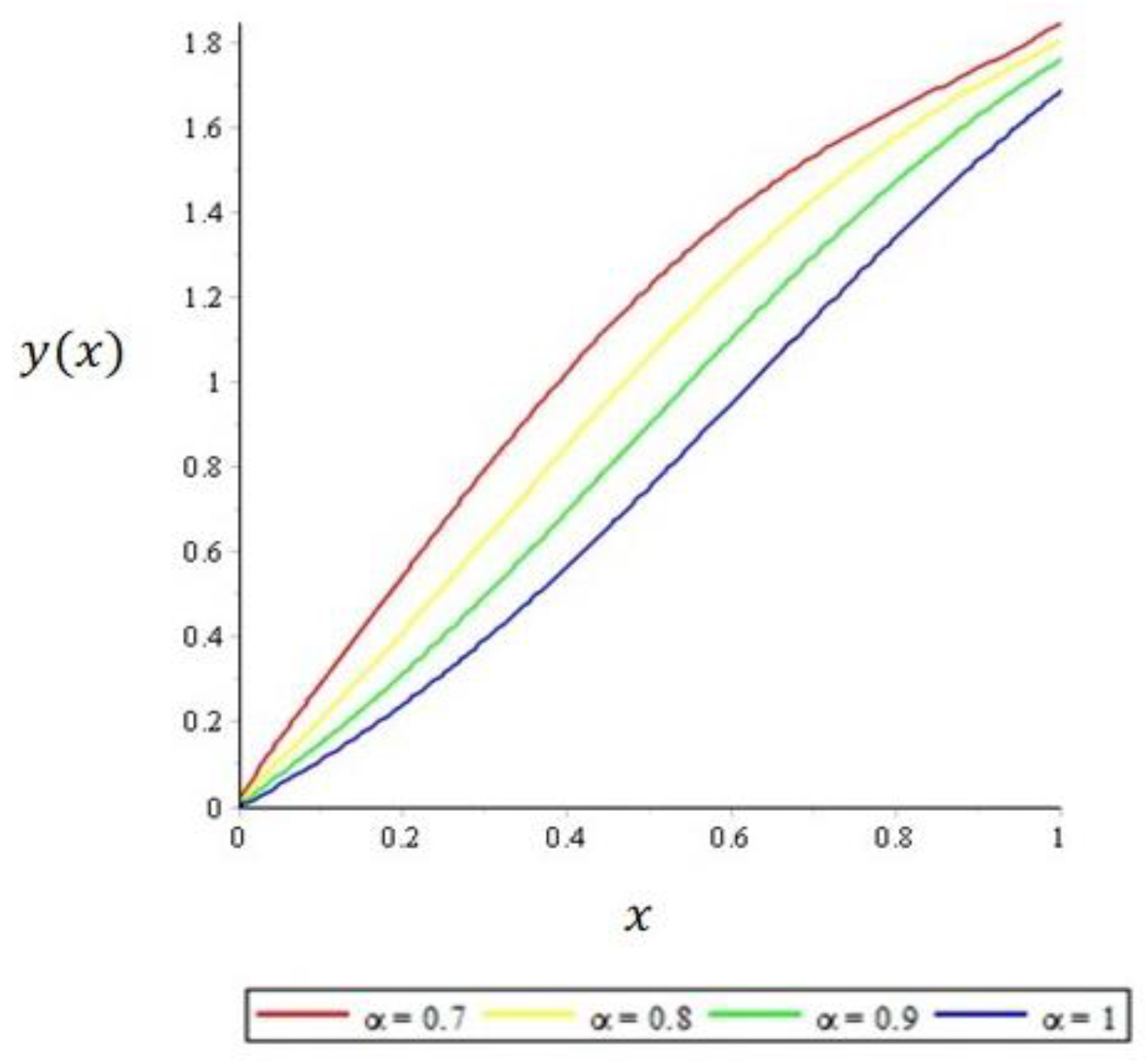 Mathematics 10 03029 g001