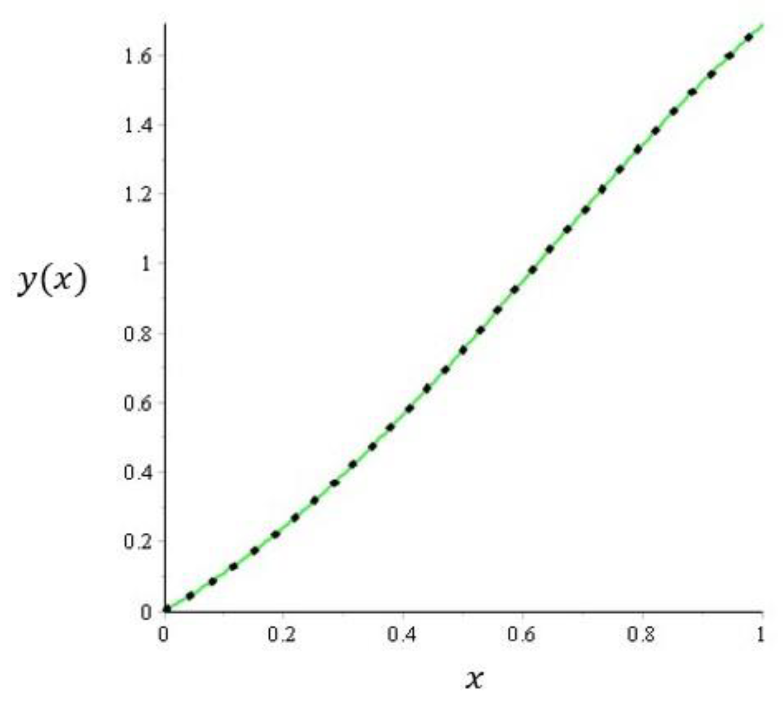 Mathematics 10 03029 g002