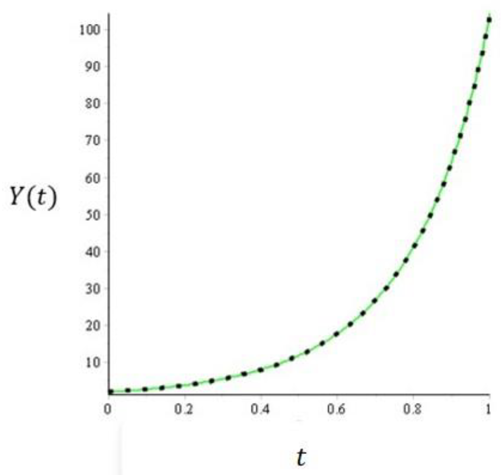 Mathematics 10 03029 g003