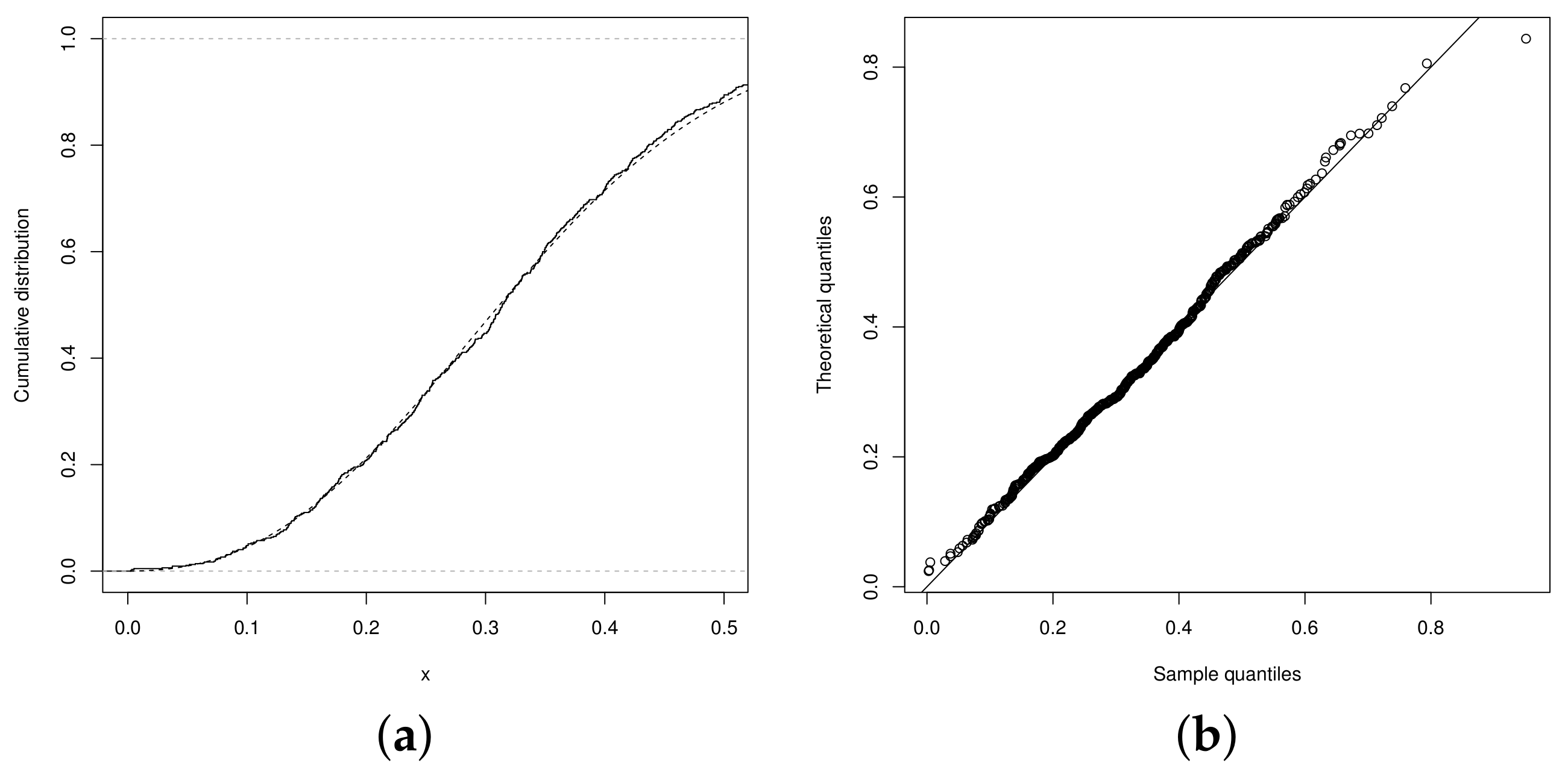 Mathematics 10 03035 g004