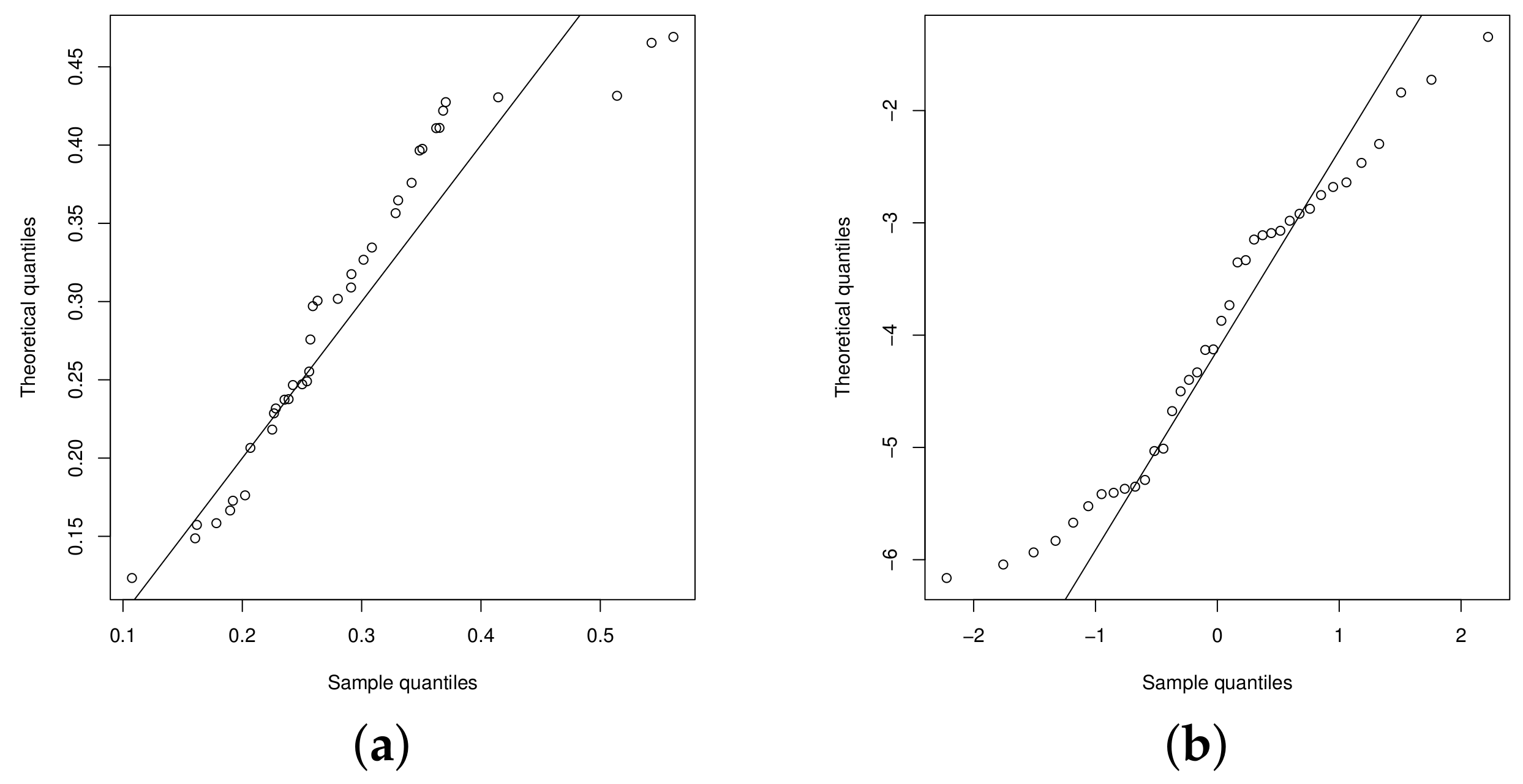 Mathematics 10 03035 g006