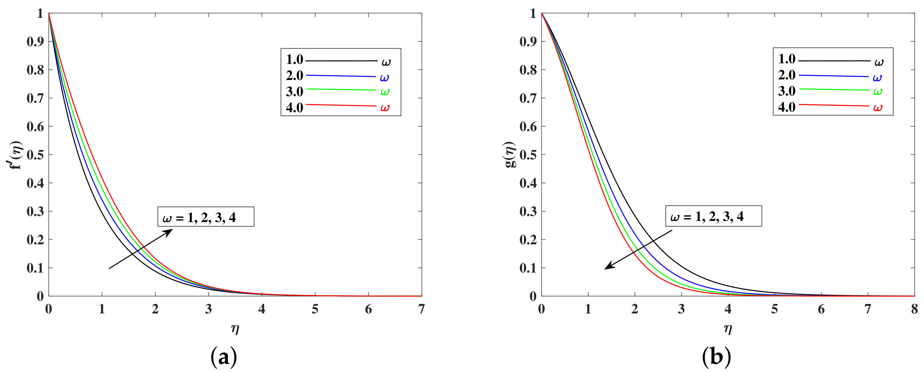 Mathematics 10 03039 g004
