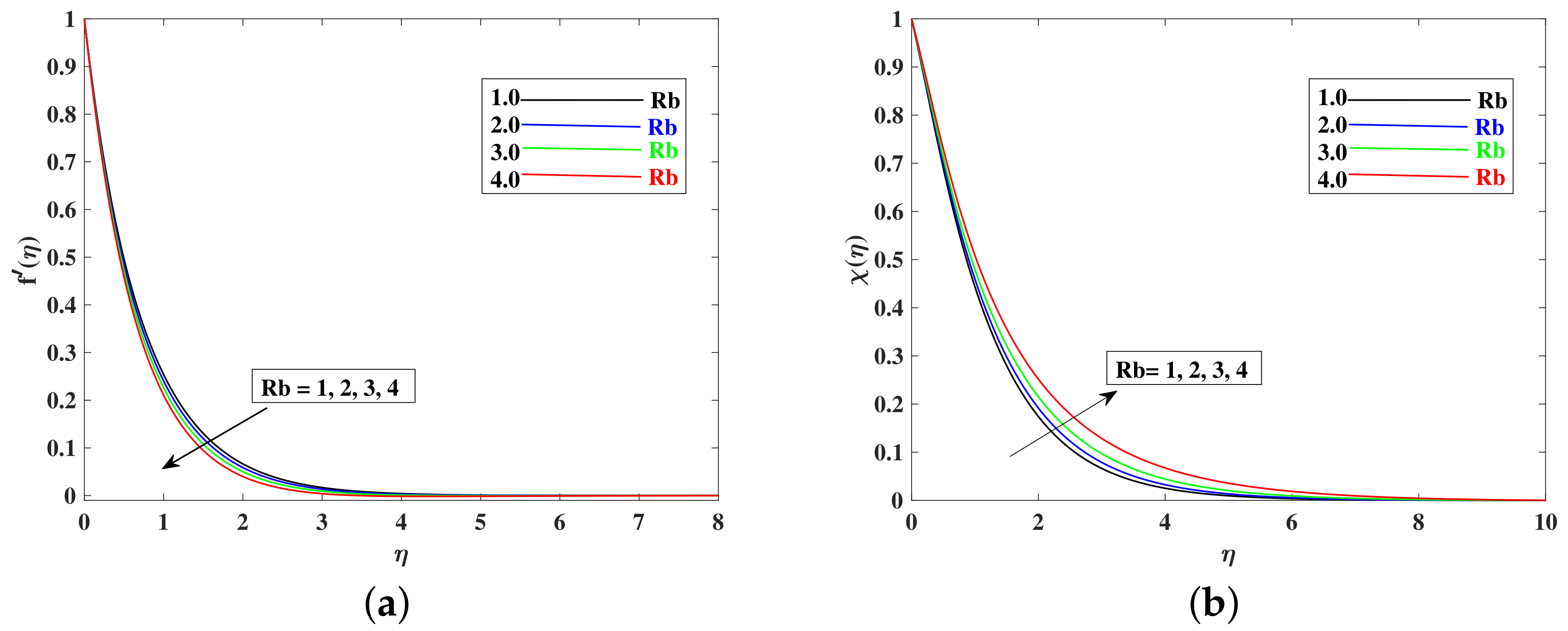 Mathematics 10 03039 g006