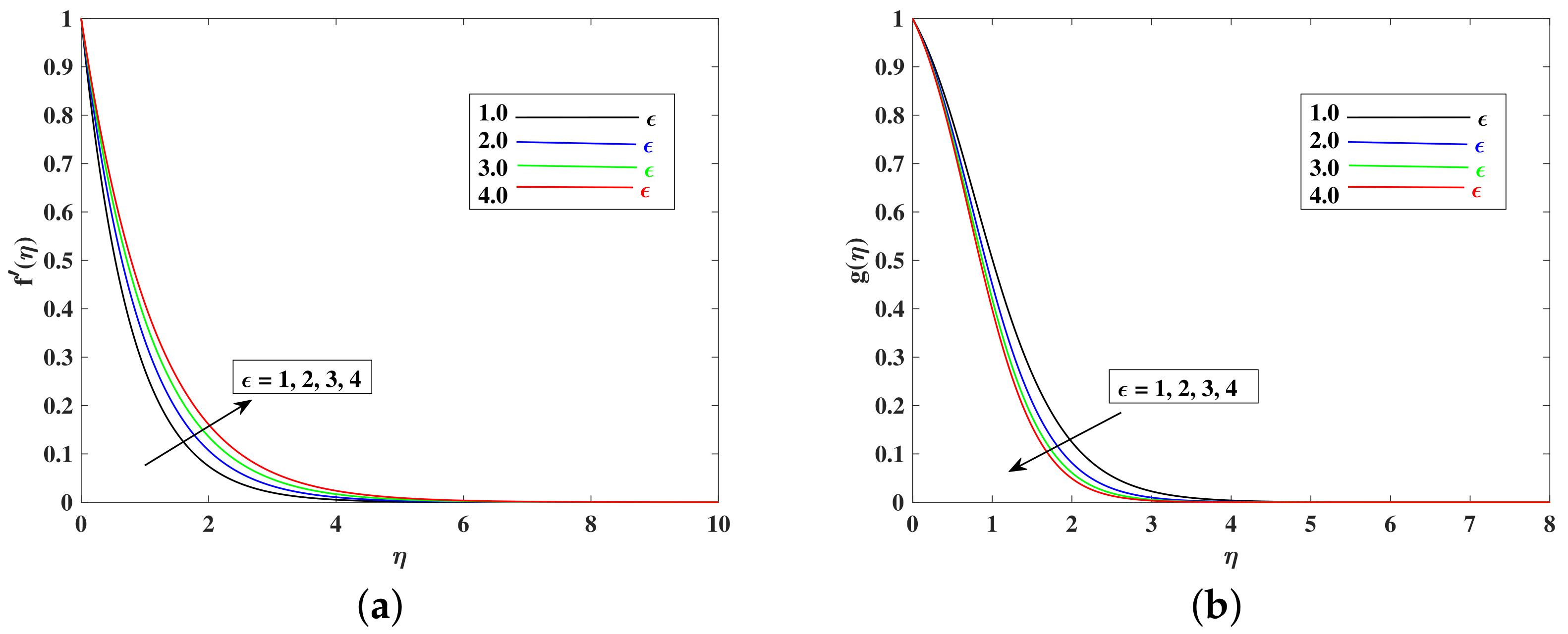 Mathematics 10 03039 g007