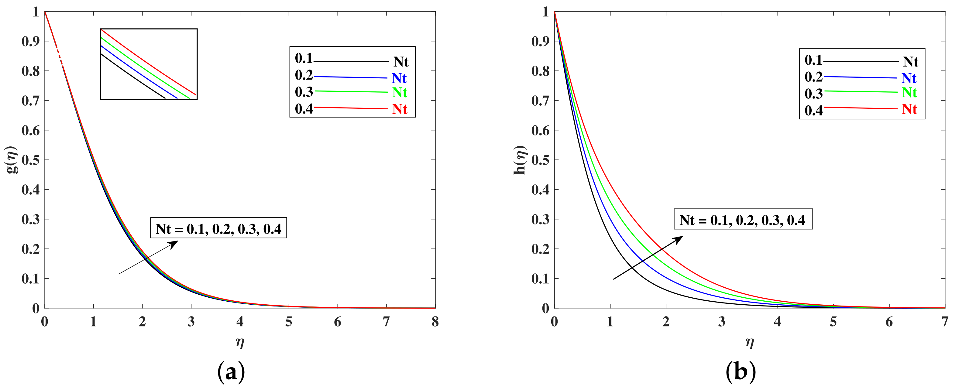Mathematics 10 03039 g011