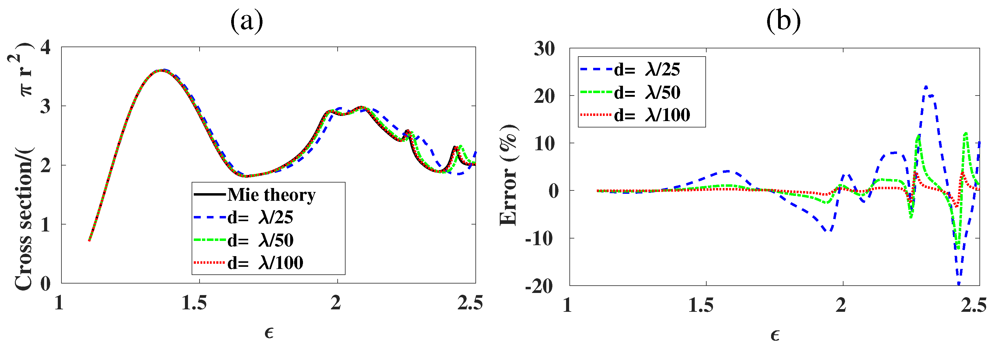 Mathematics 10 03049 g003 Mathematics 10 03049 g003