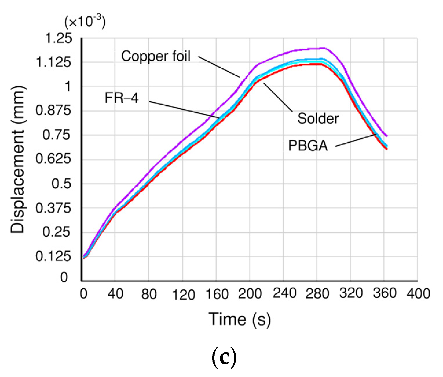 Mathematics 10 03055 g005b