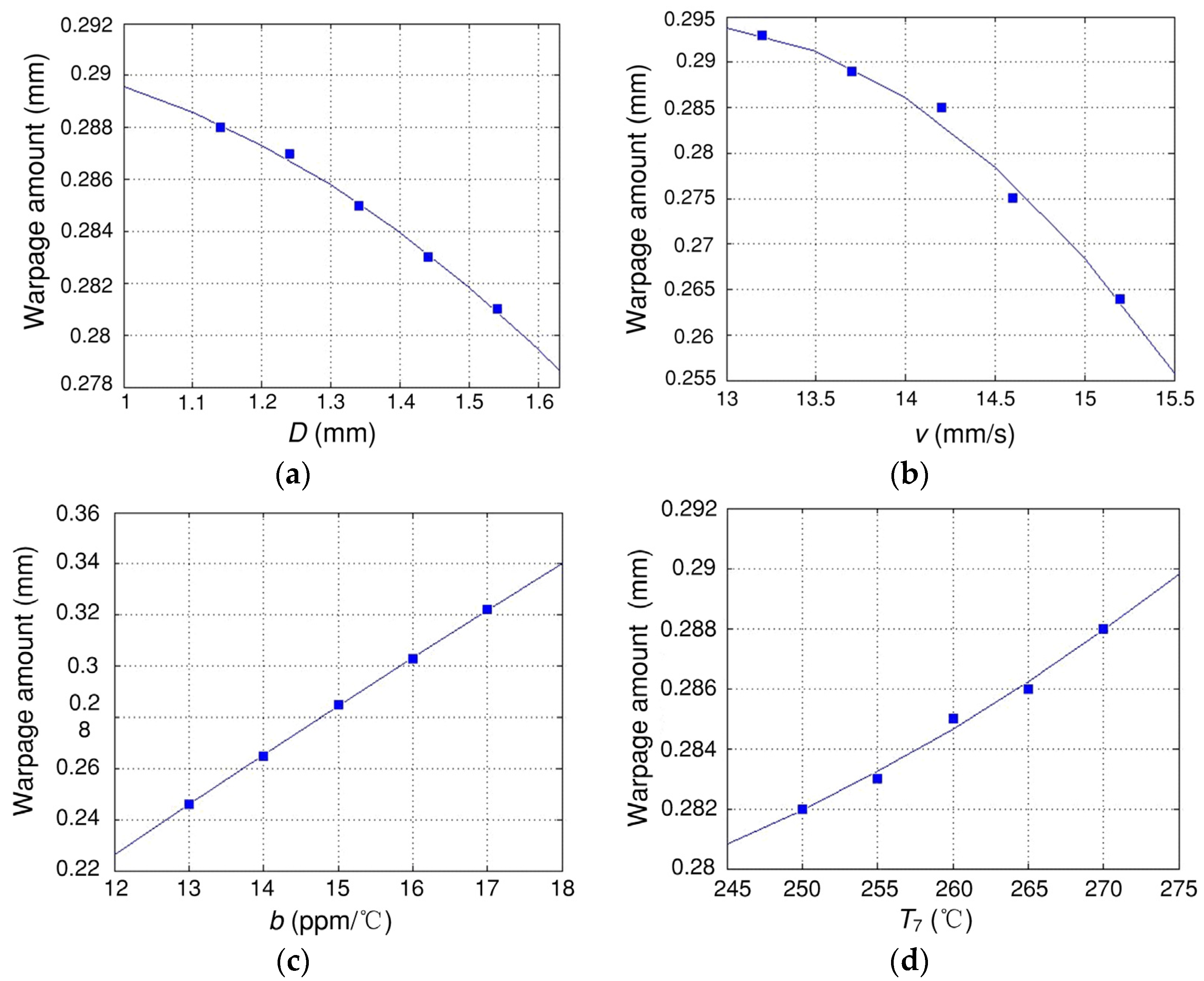 Mathematics 10 03055 g007