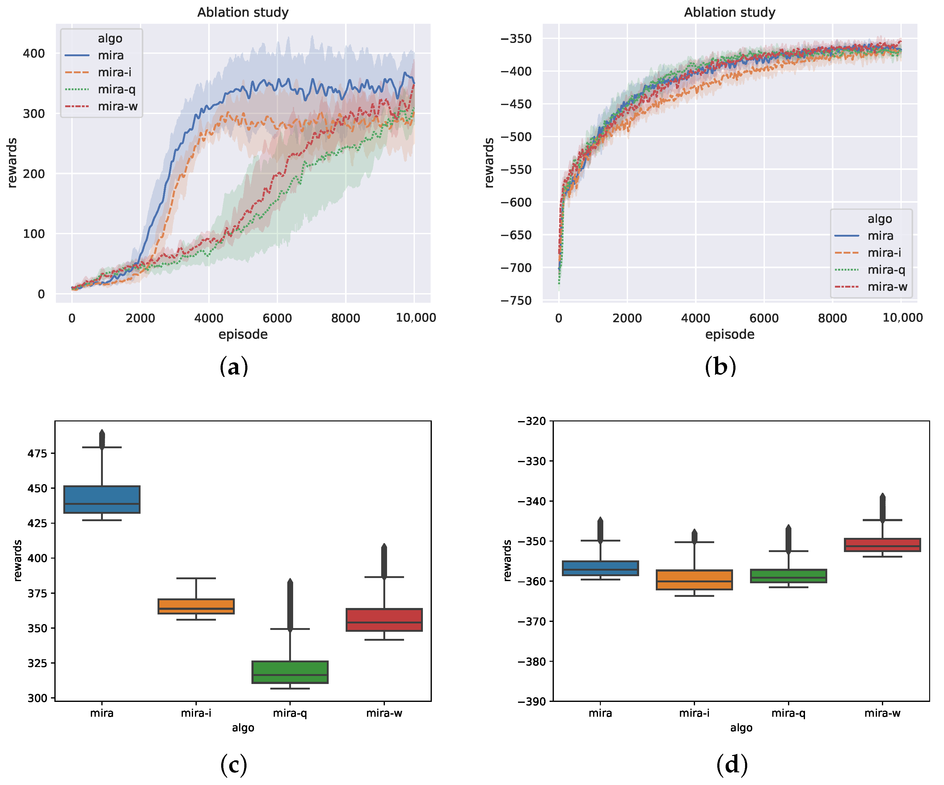 Mathematics 10 03059 g006