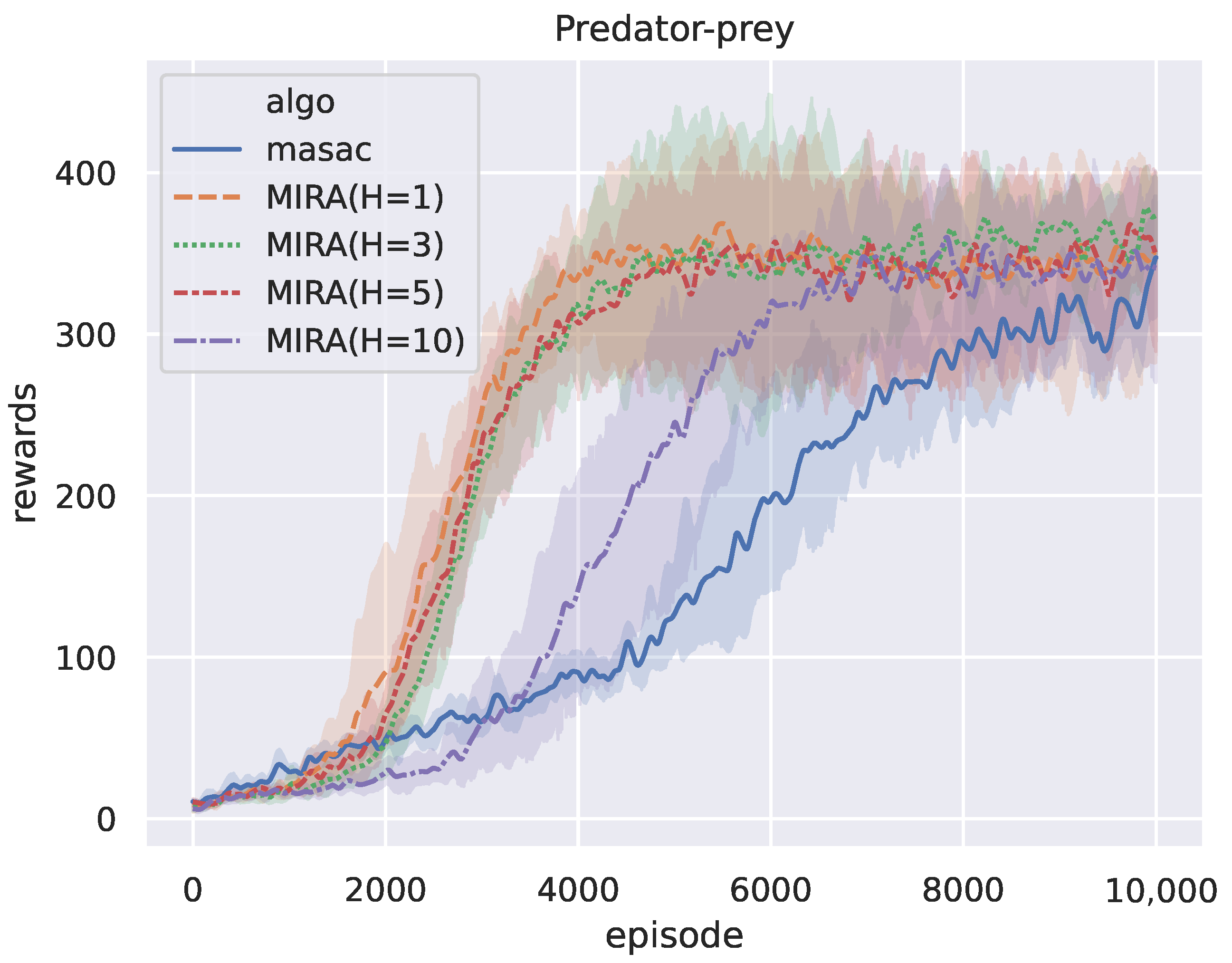 Mathematics 10 03059 g009
