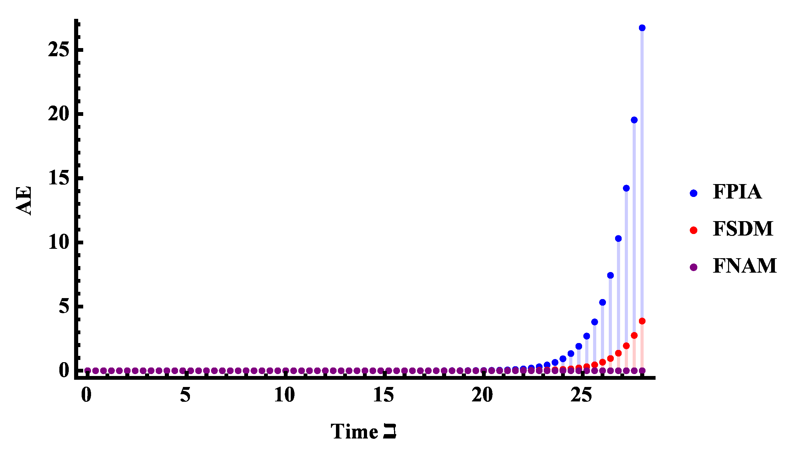 Mathematics 10 03071 g002