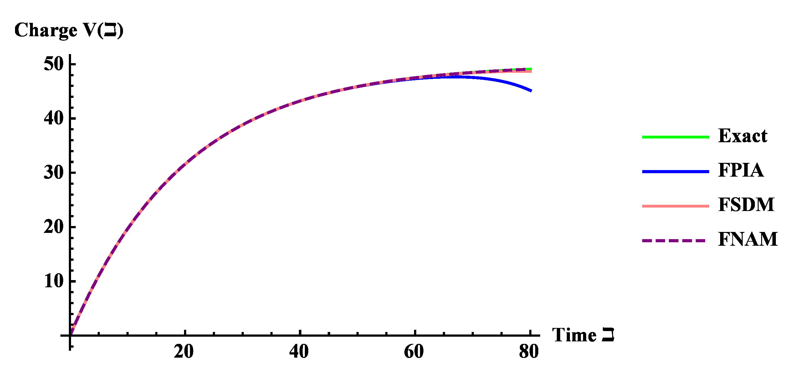 Mathematics 10 03071 g004