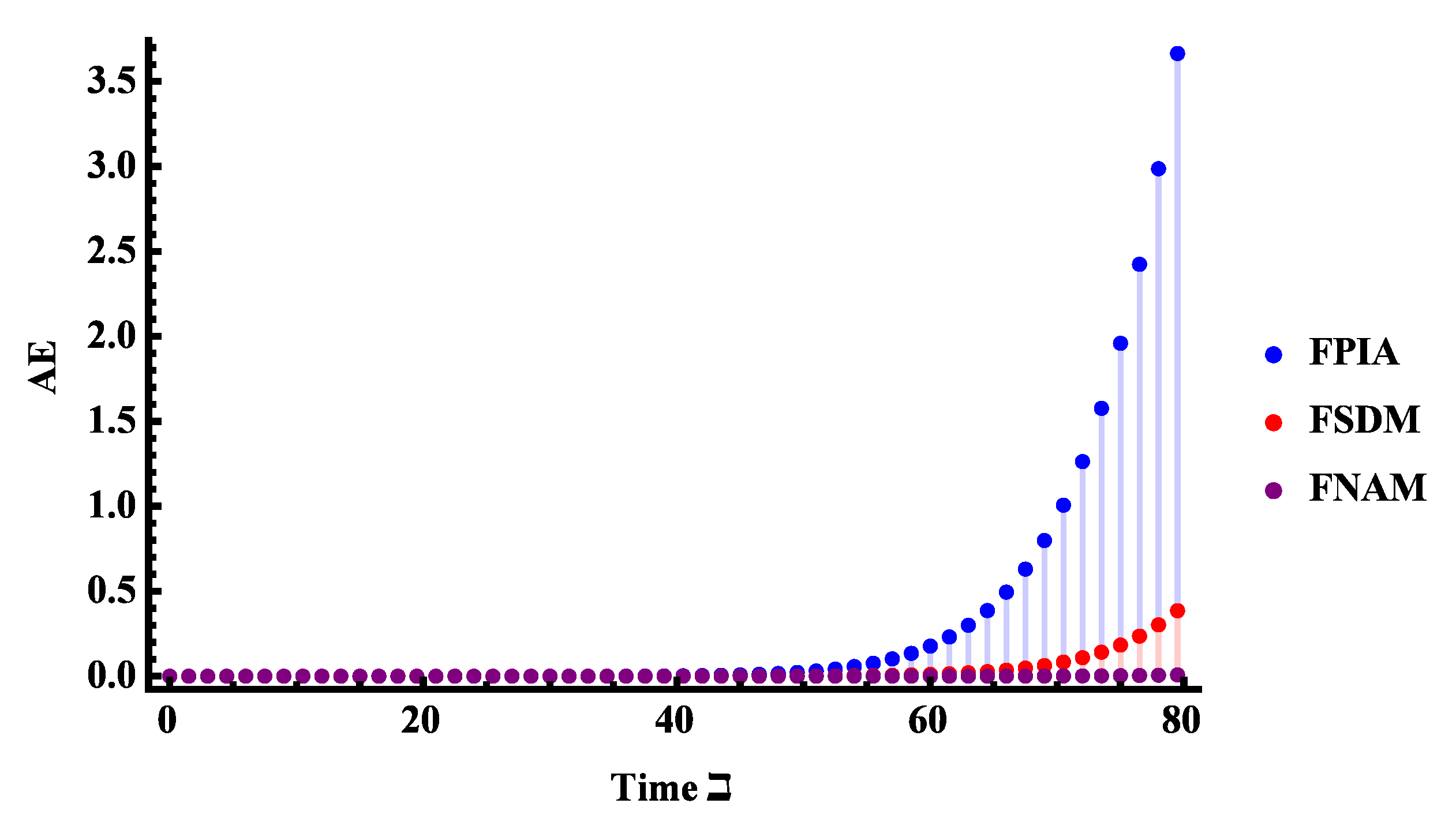 Mathematics 10 03071 g005