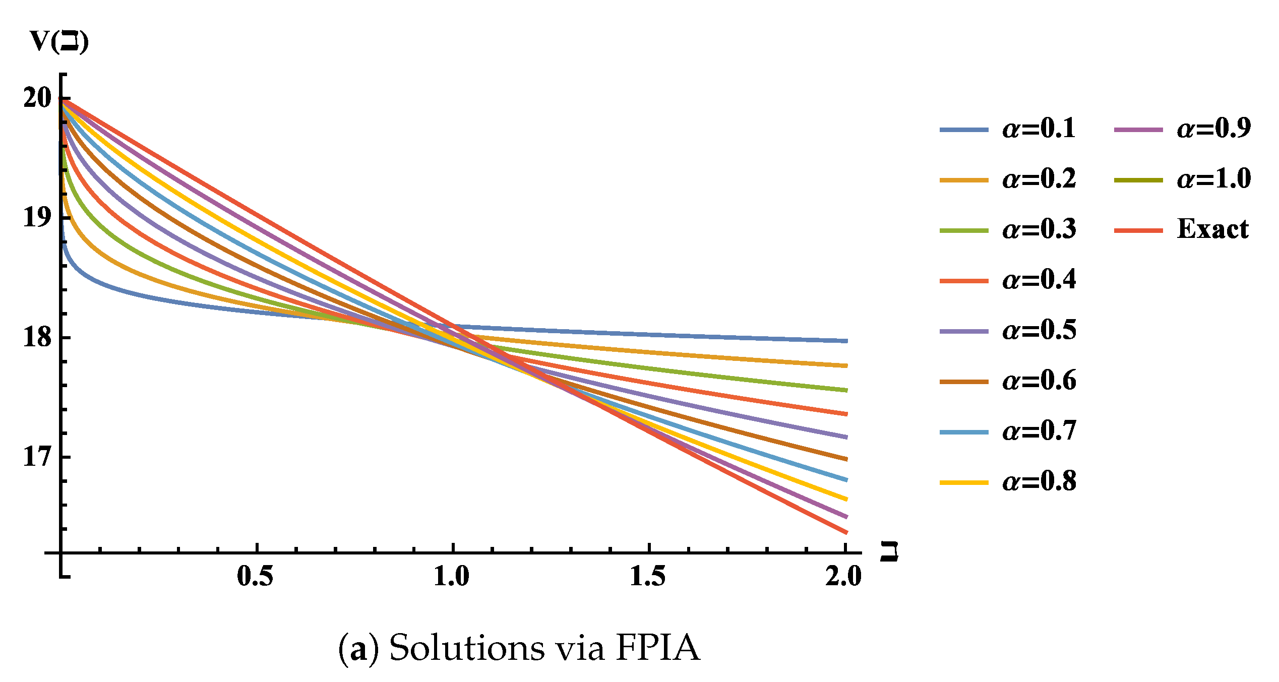 Mathematics 10 03071 g006a