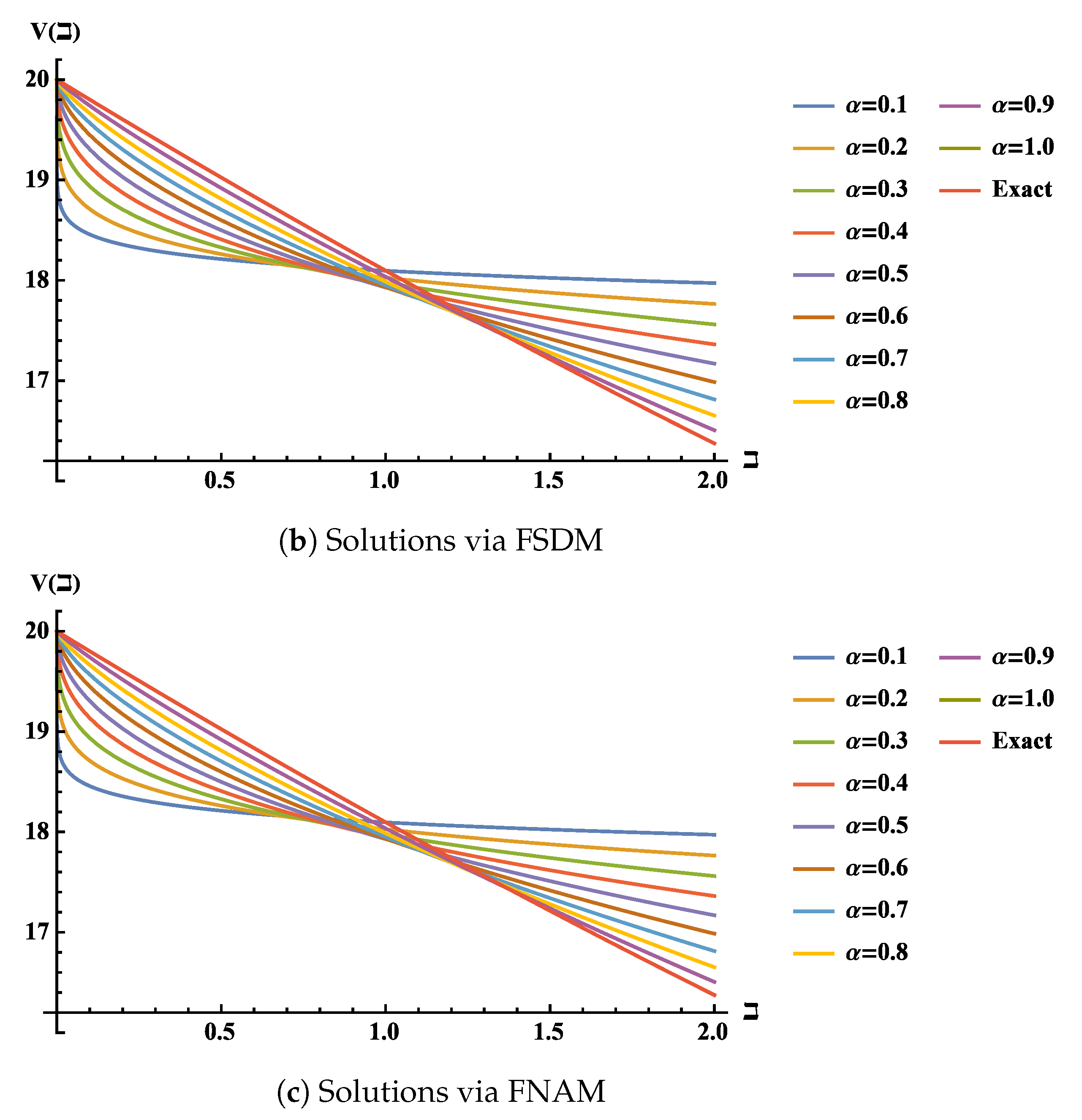 Mathematics 10 03071 g006b