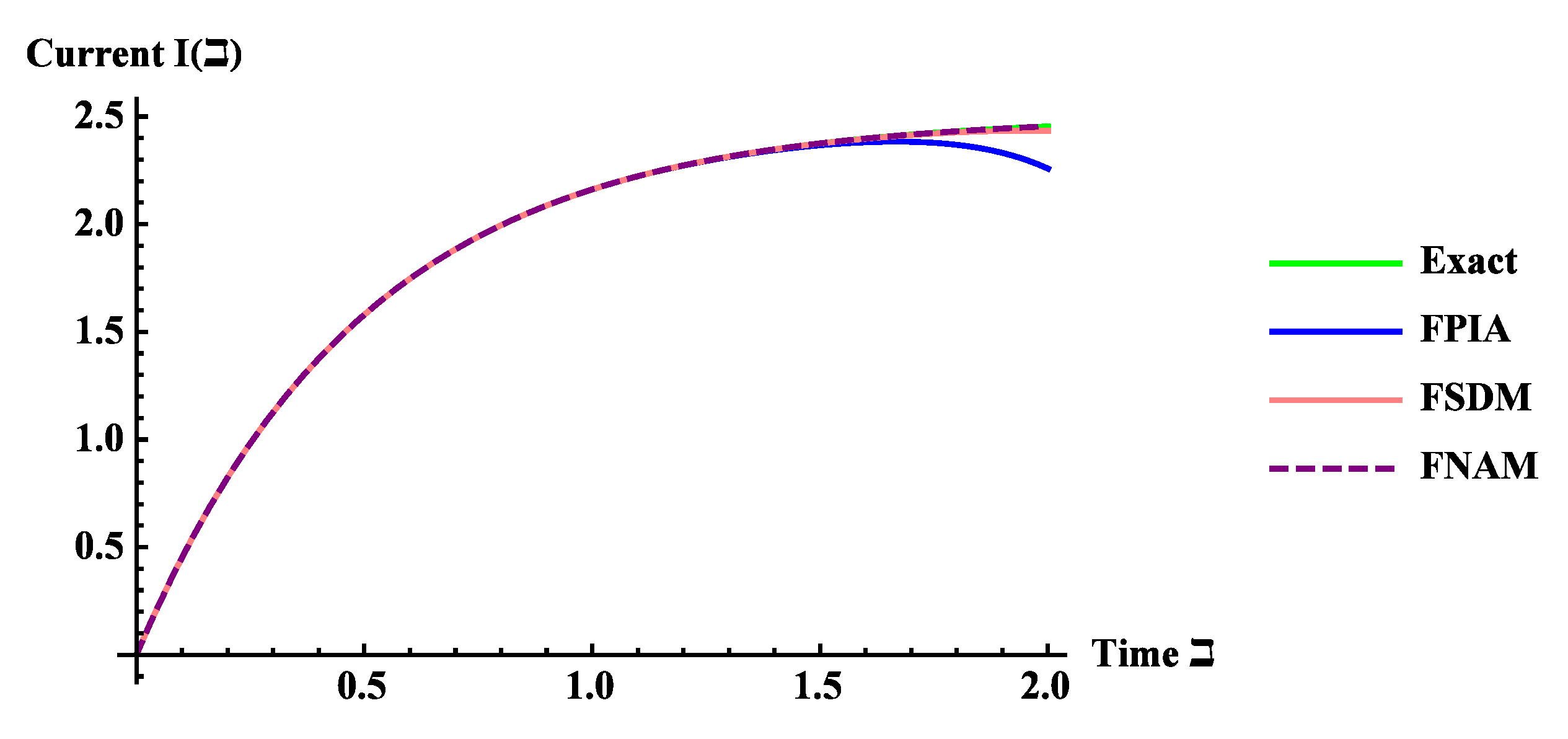 Mathematics 10 03071 g007